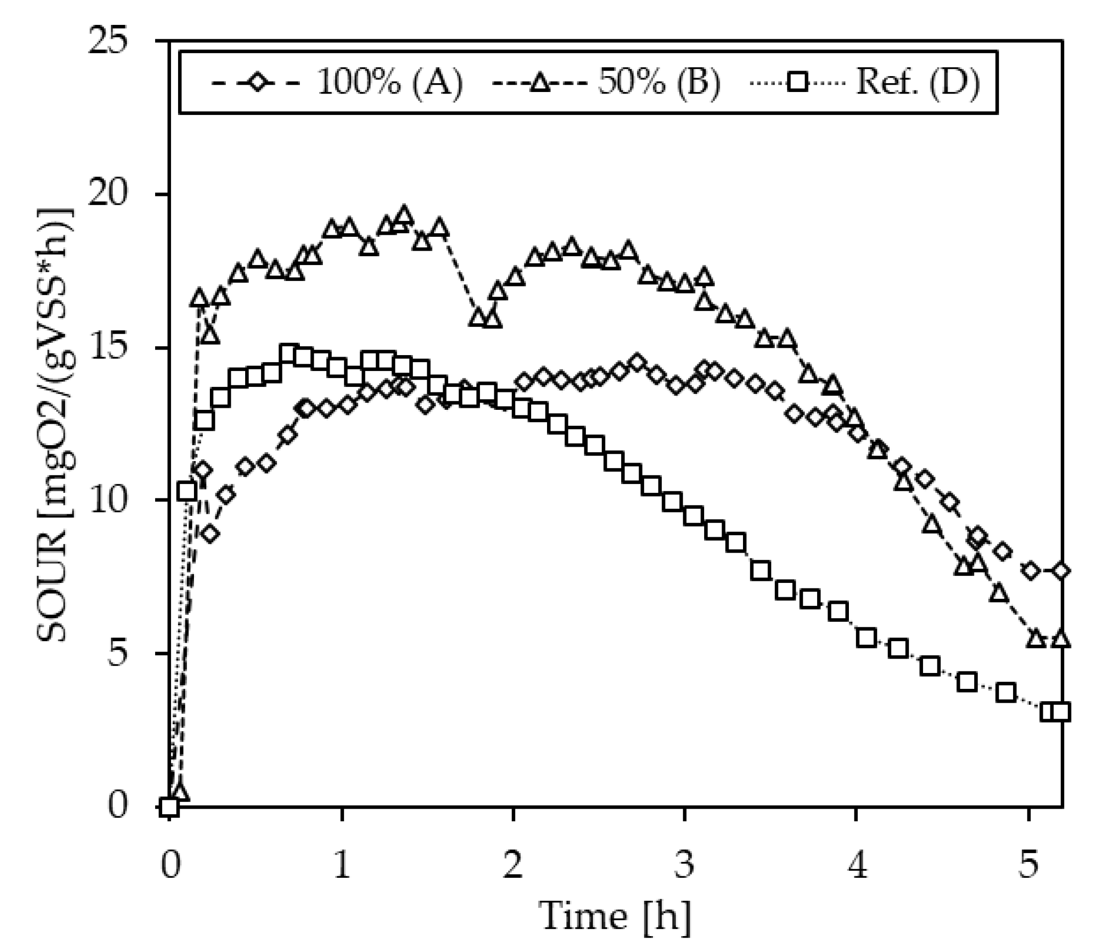 Bioengineering 10 00826 g0a4