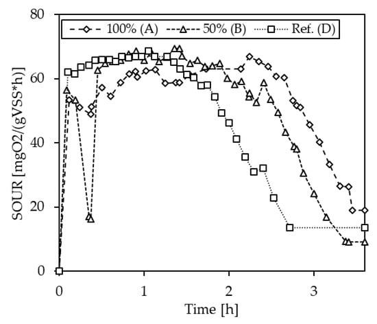 Bioengineering 10 00826 g0a5
