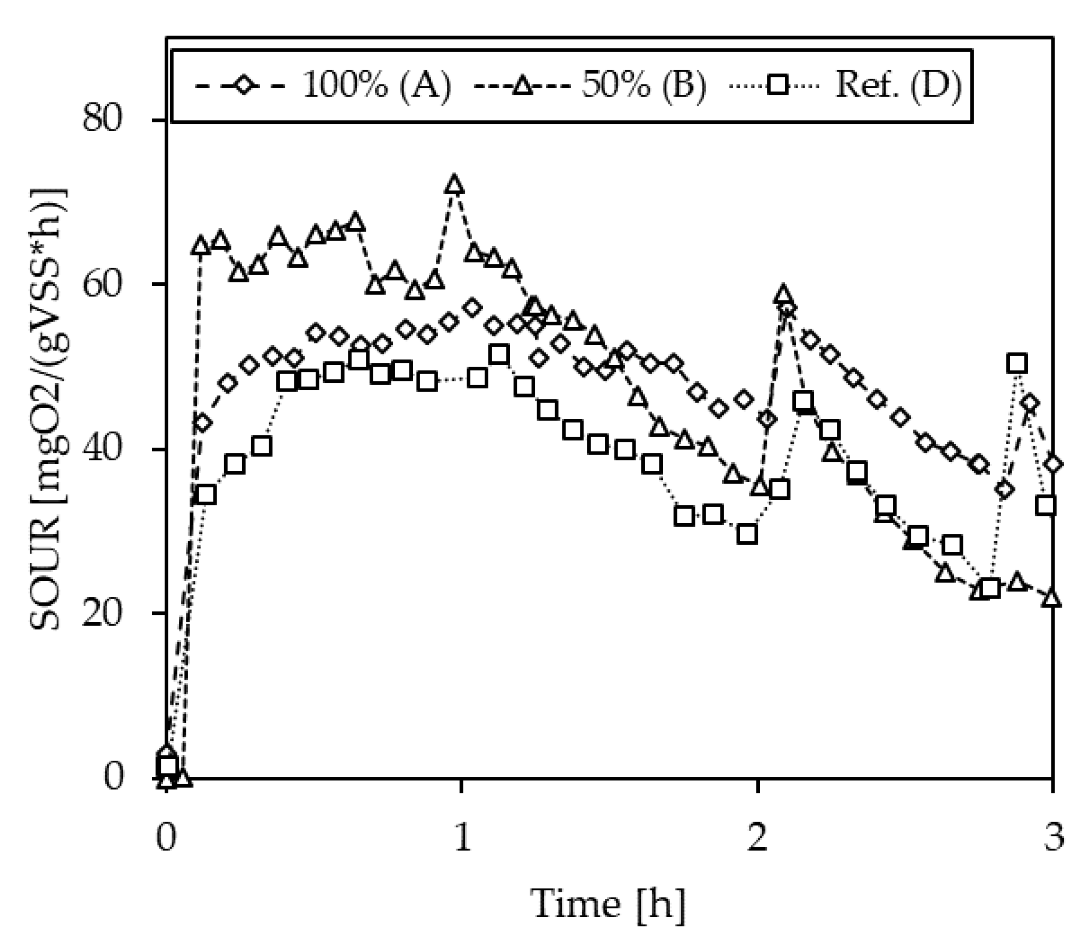 Bioengineering 10 00826 g0a6