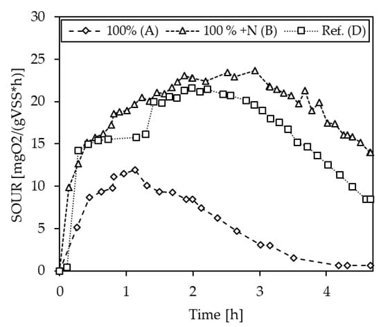 Bioengineering 10 00826 g0a7