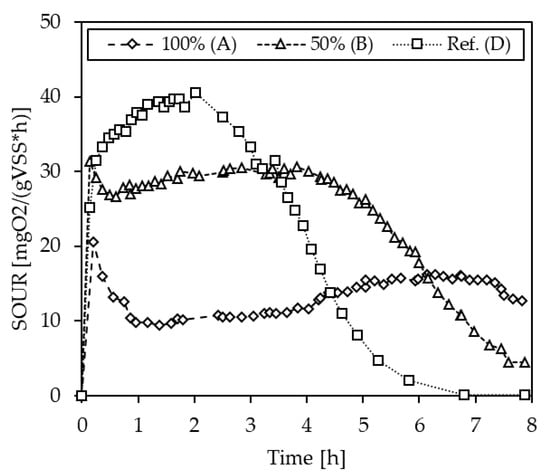 Bioengineering 10 00826 g0a8
