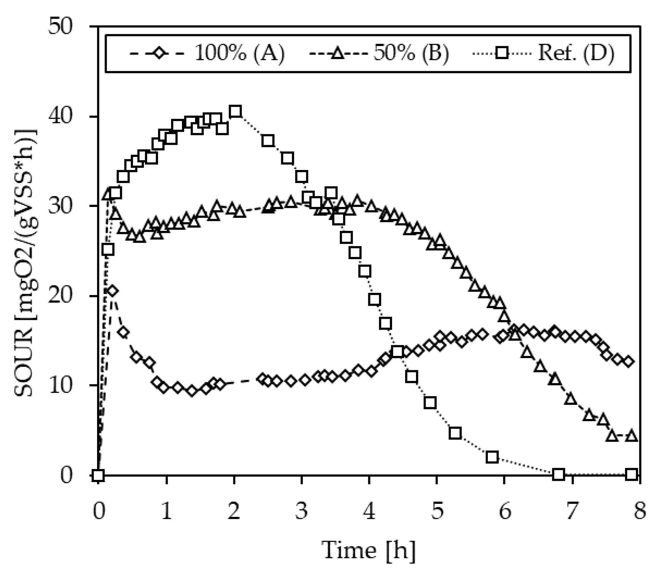 Bioengineering 10 00826 g0a8