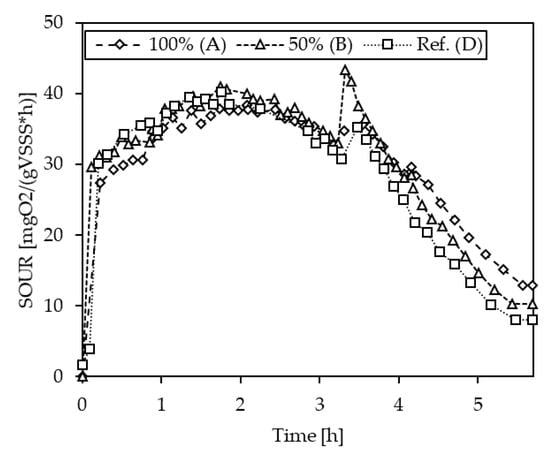 Bioengineering 10 00826 g0a9