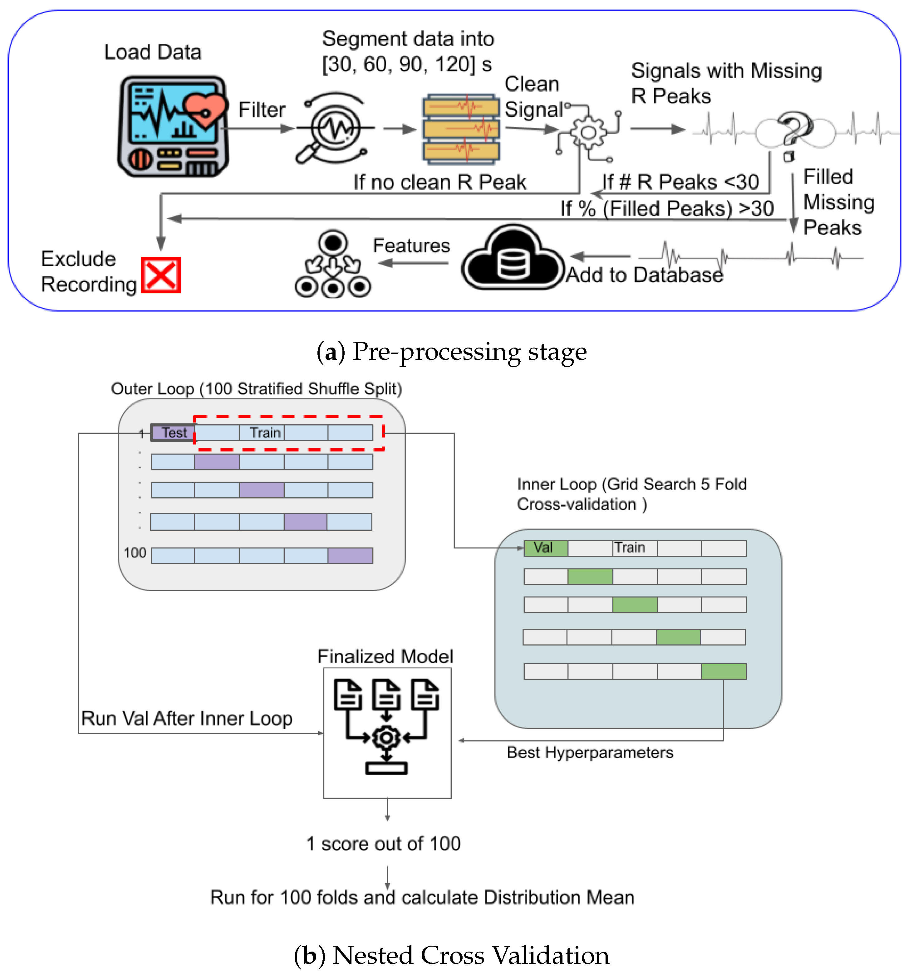 Bioengineering 10 00827 g003 Bioengineering 10 00827 g003
