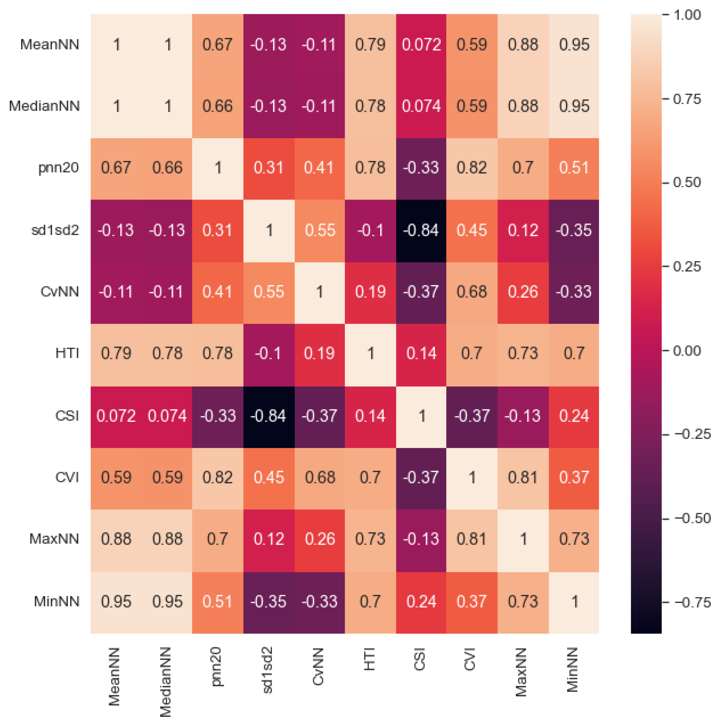 Bioengineering 10 00827 g004 Bioengineering 10 00827 g004