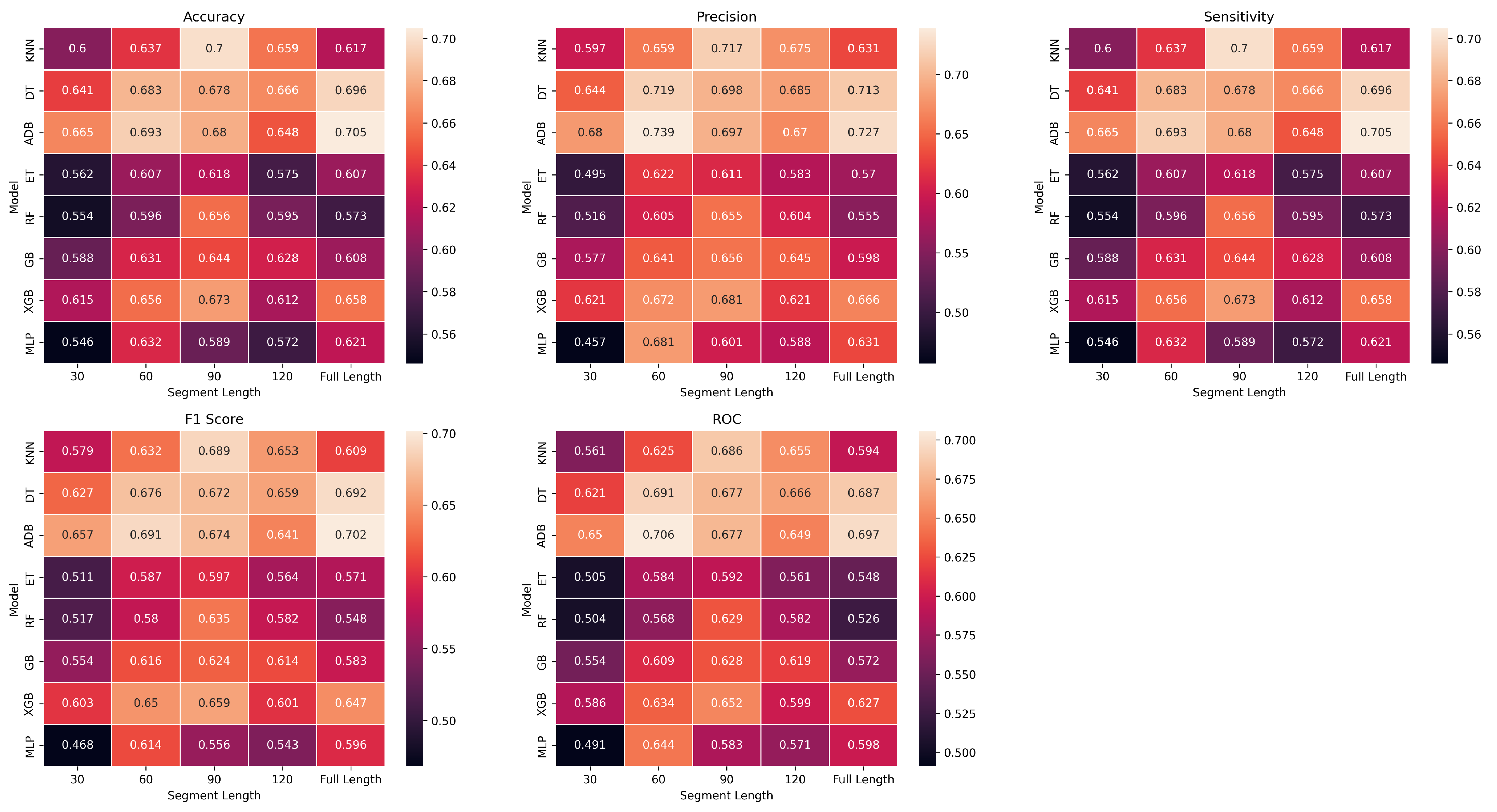 Bioengineering 10 00827 g005 Bioengineering 10 00827 g005