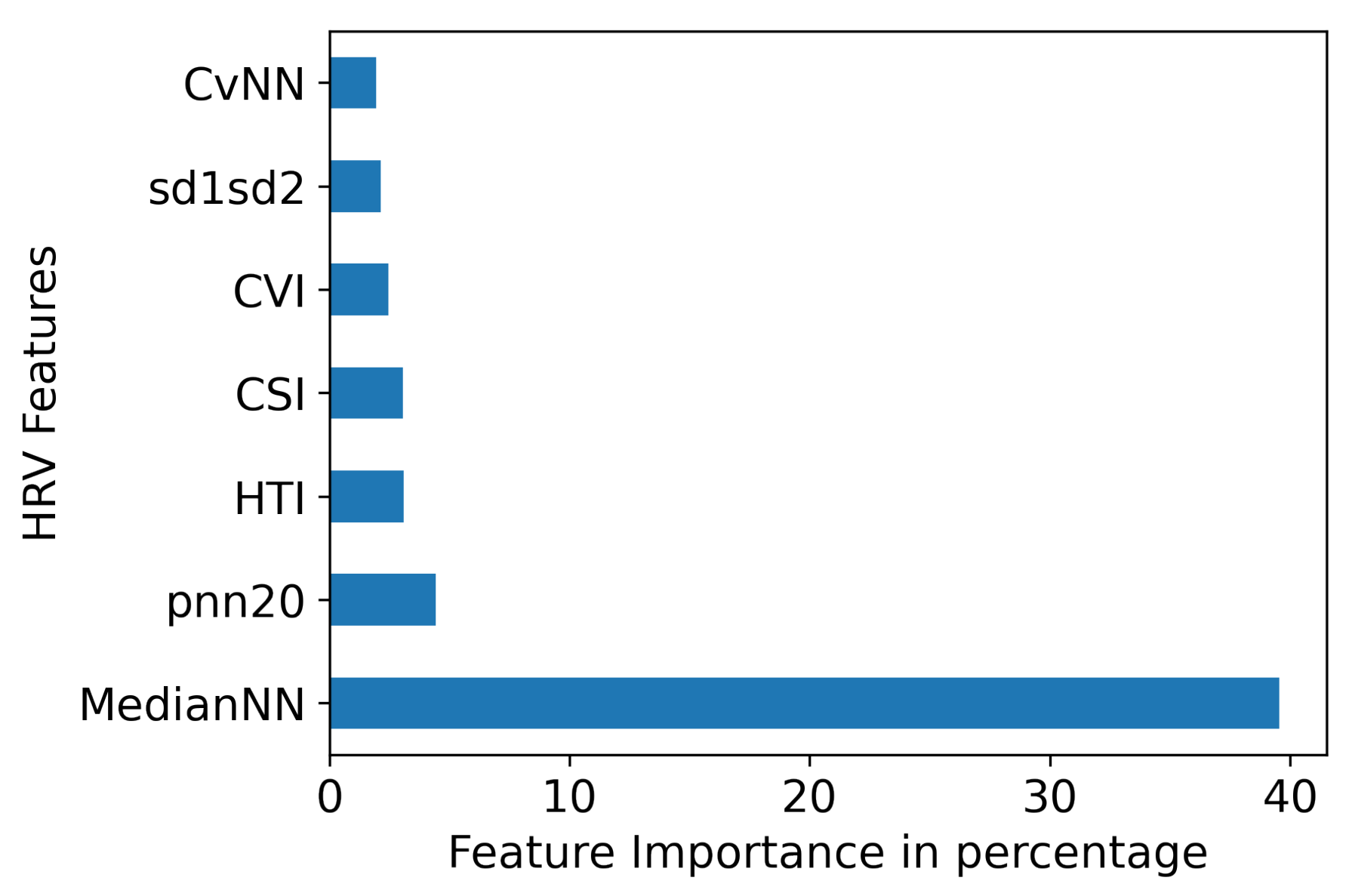 Bioengineering 10 00827 g006 Bioengineering 10 00827 g006