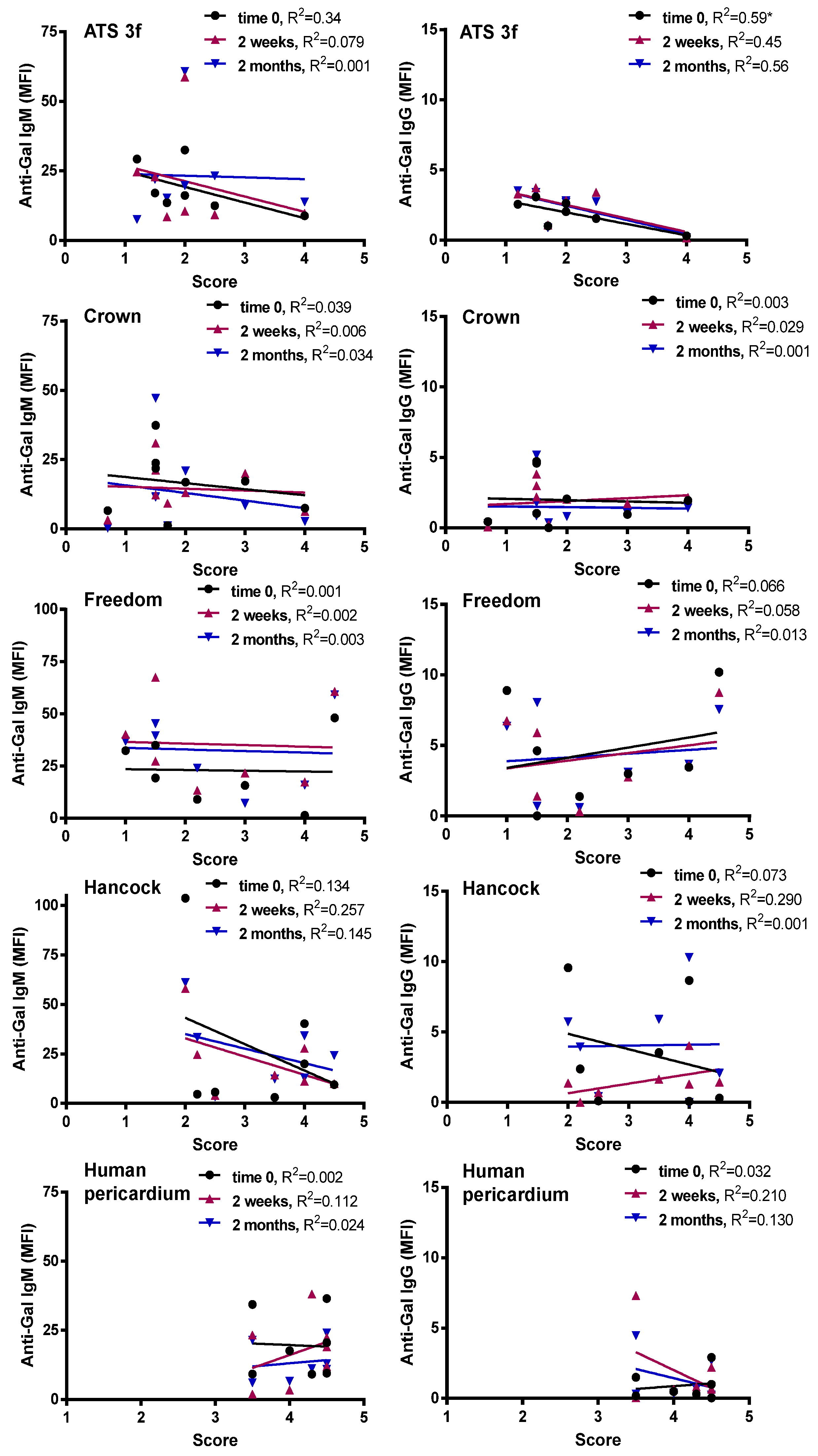 Bioengineering 10 00833 g005