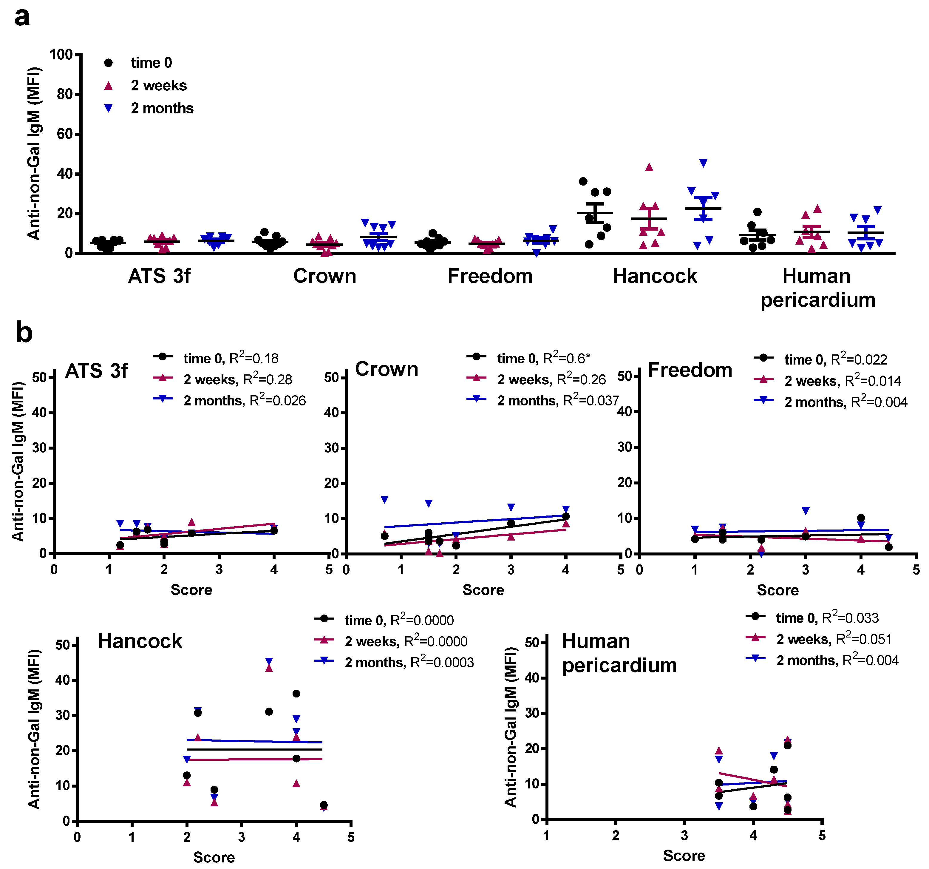Bioengineering 10 00833 g006