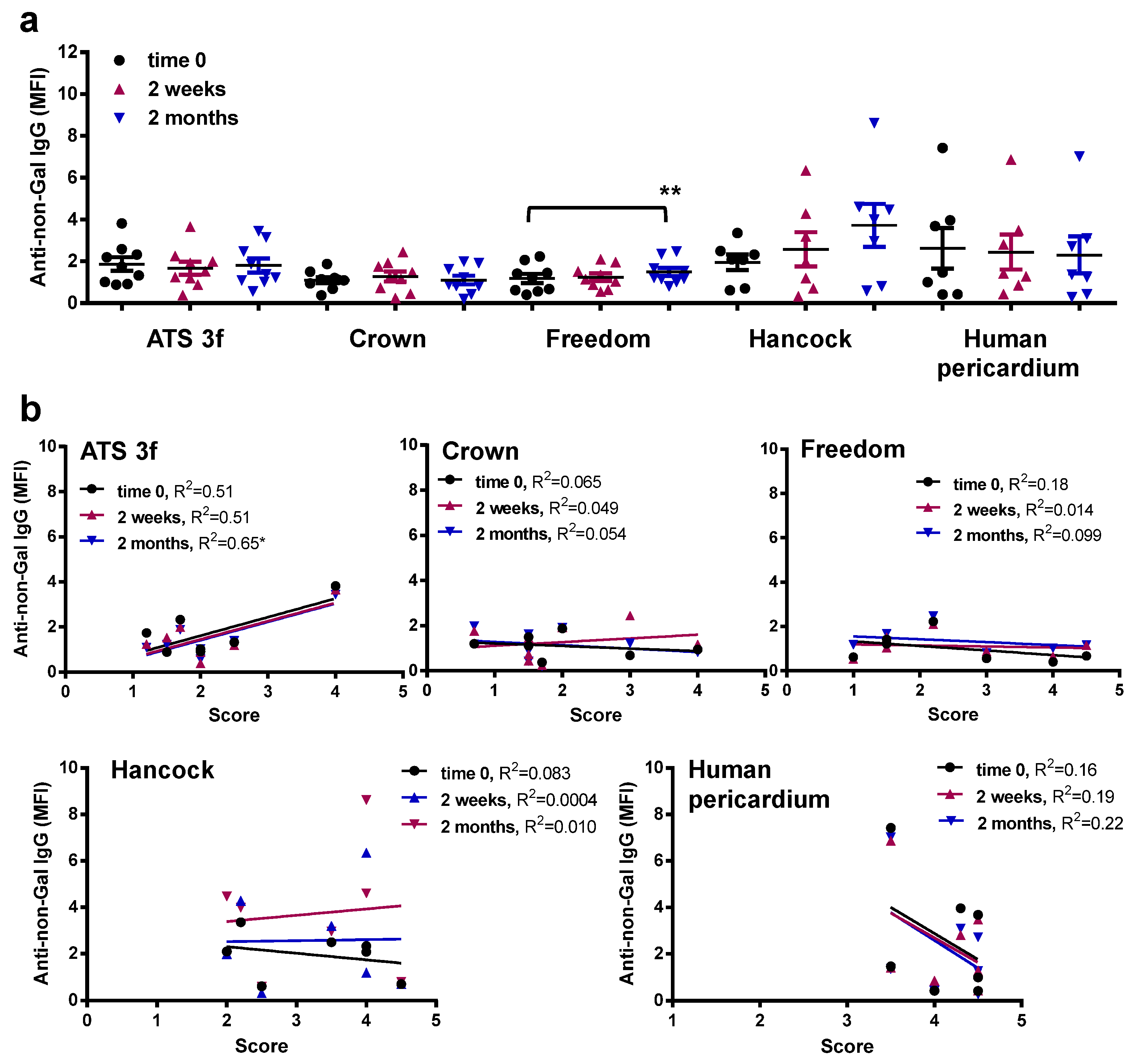 Bioengineering 10 00833 g007
