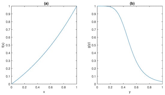 Bioengineering 10 00835 g009