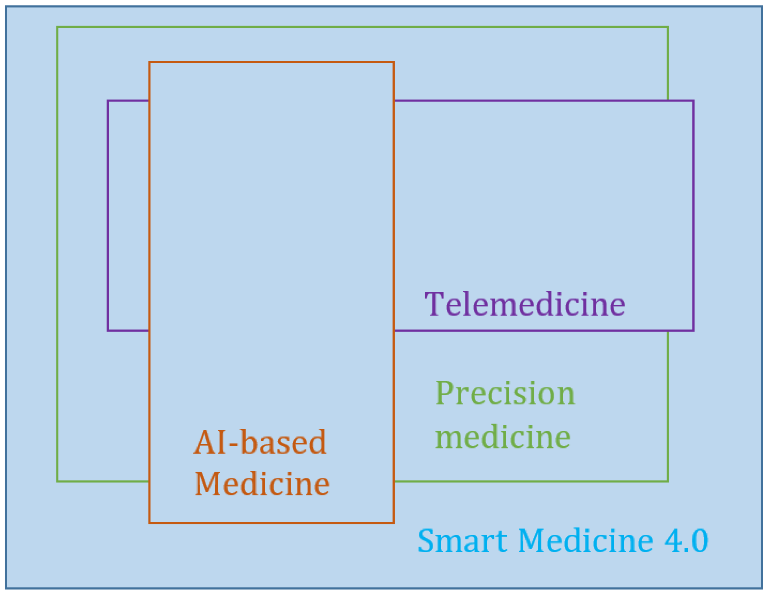 Bioengineering 10 00838 g001