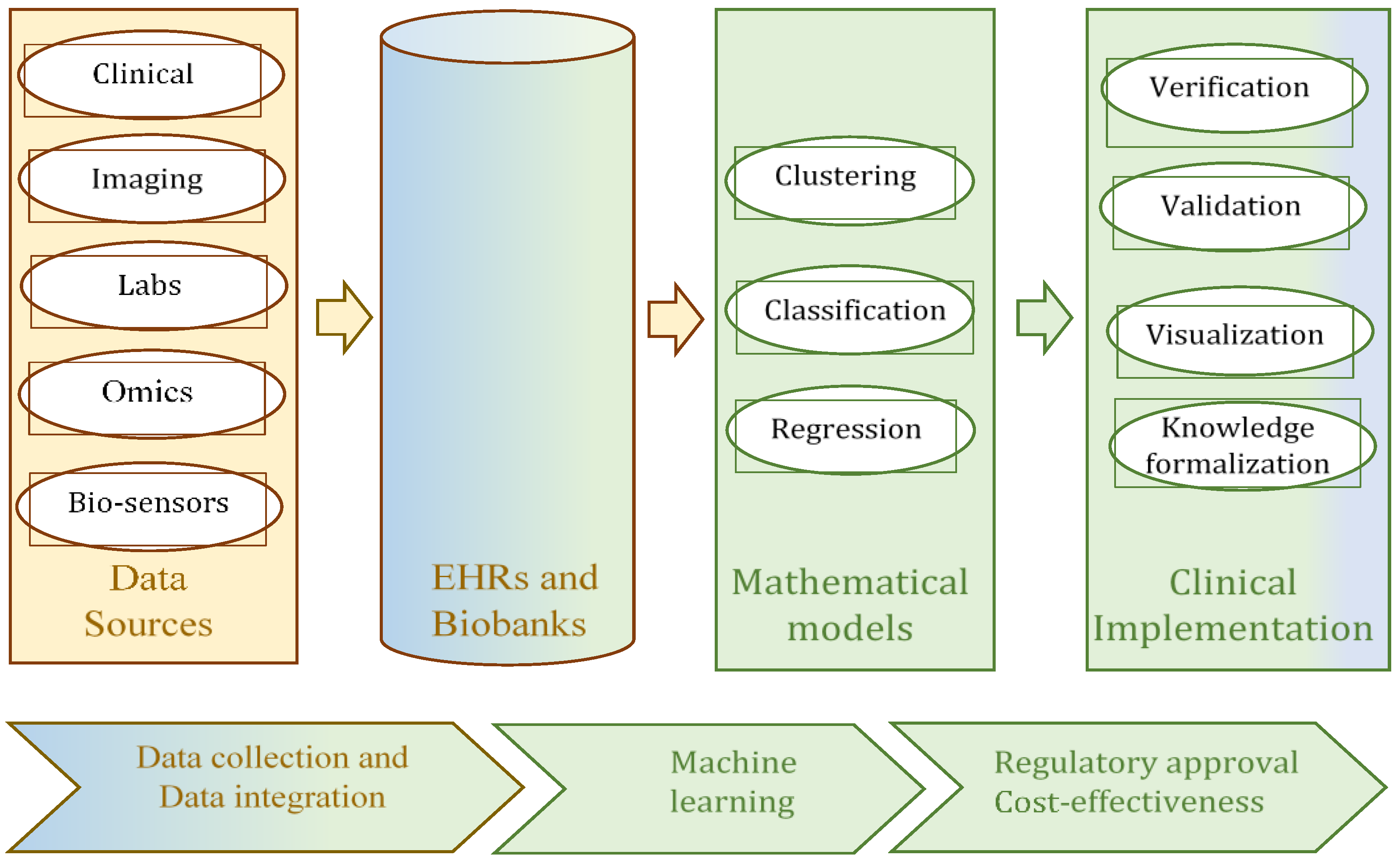 Bioengineering 10 00838 g002