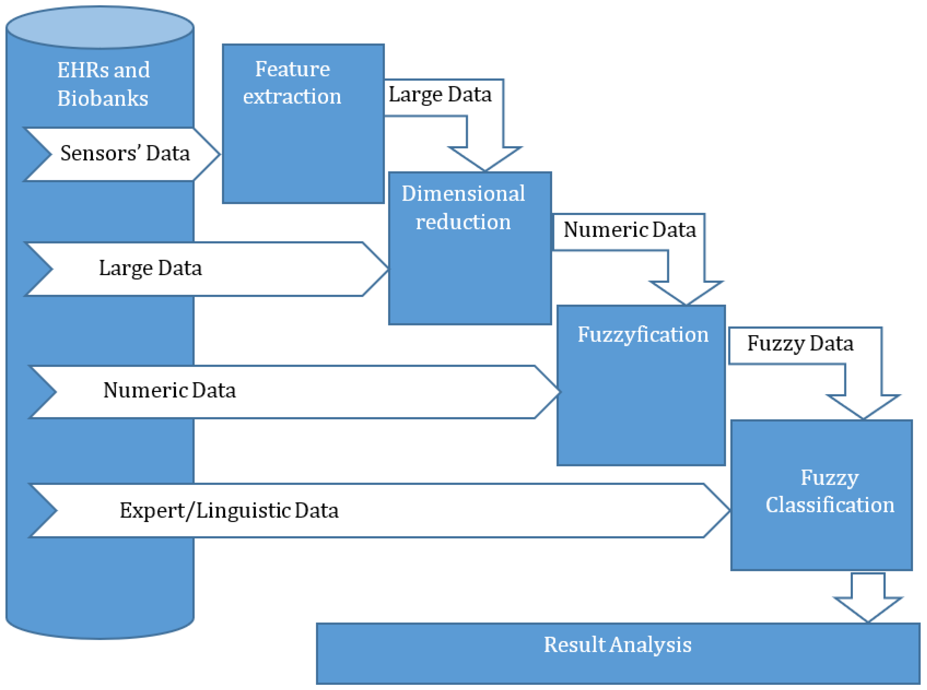 Bioengineering 10 00838 g003