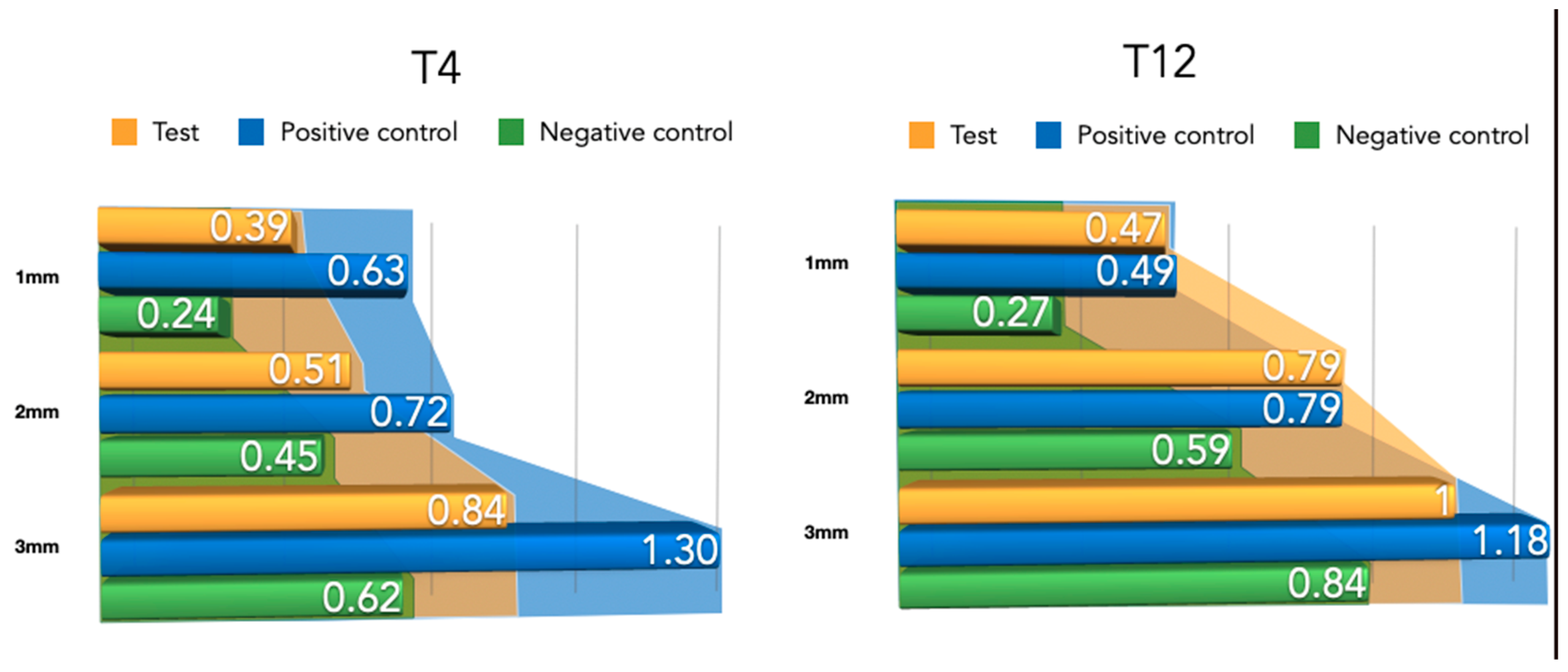 Bioengineering 10 00841 g008