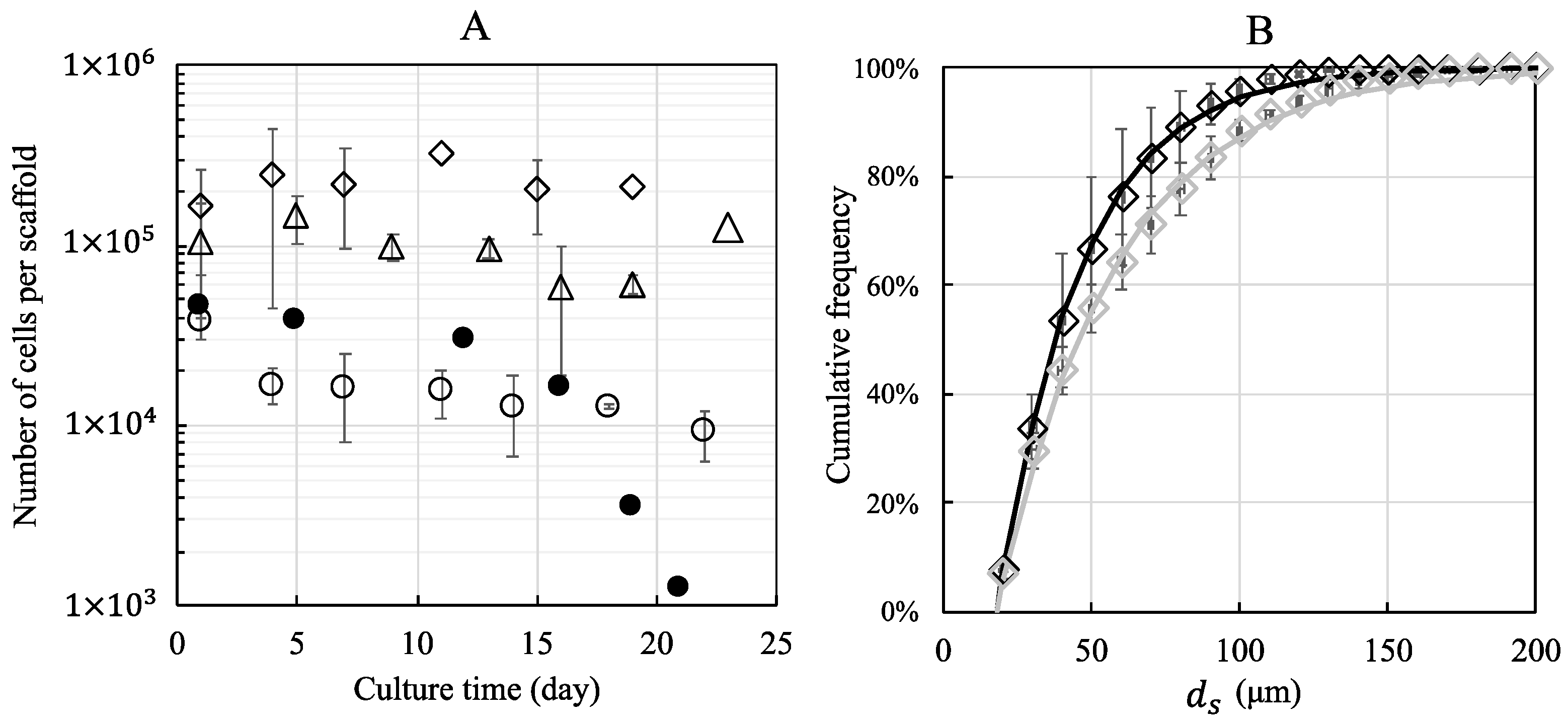 Bioengineering 10 00849 g004
