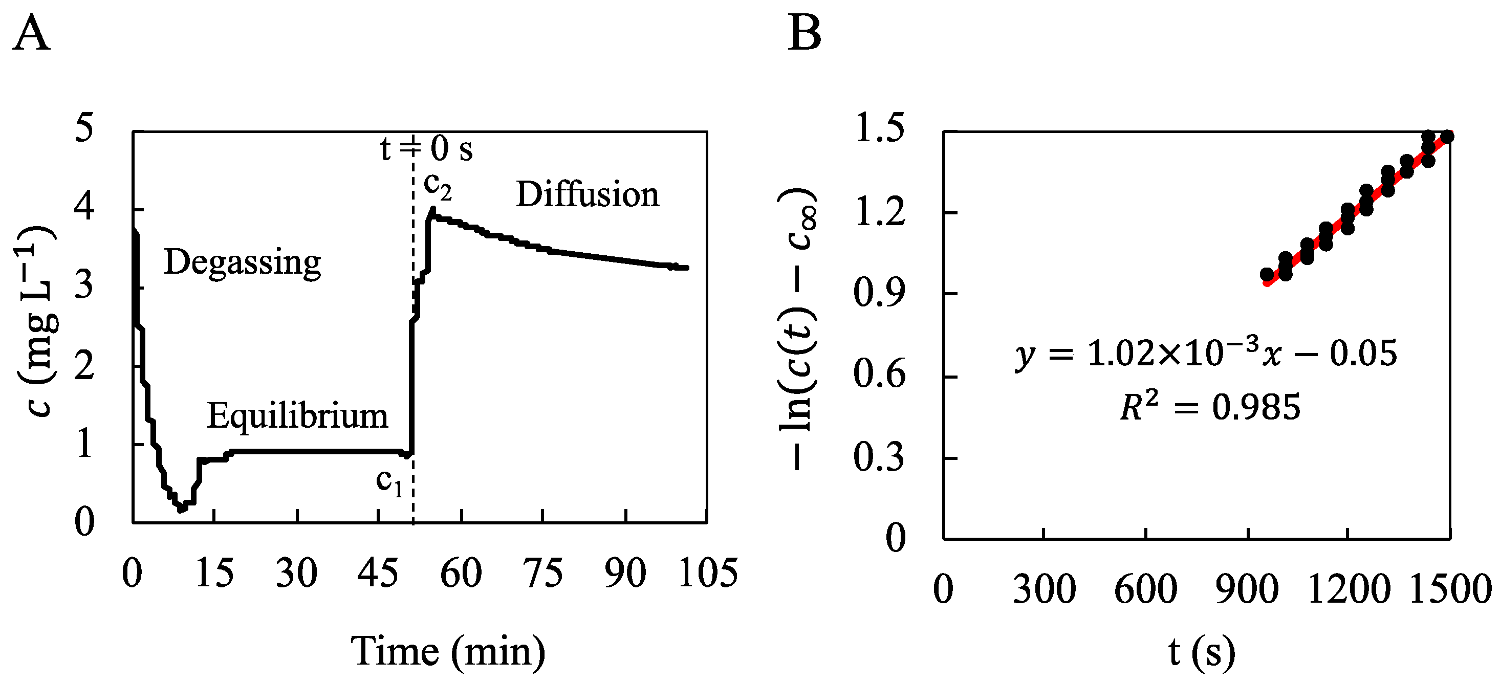 Bioengineering 10 00849 g008