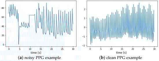 Bioengineering 10 00851 g005