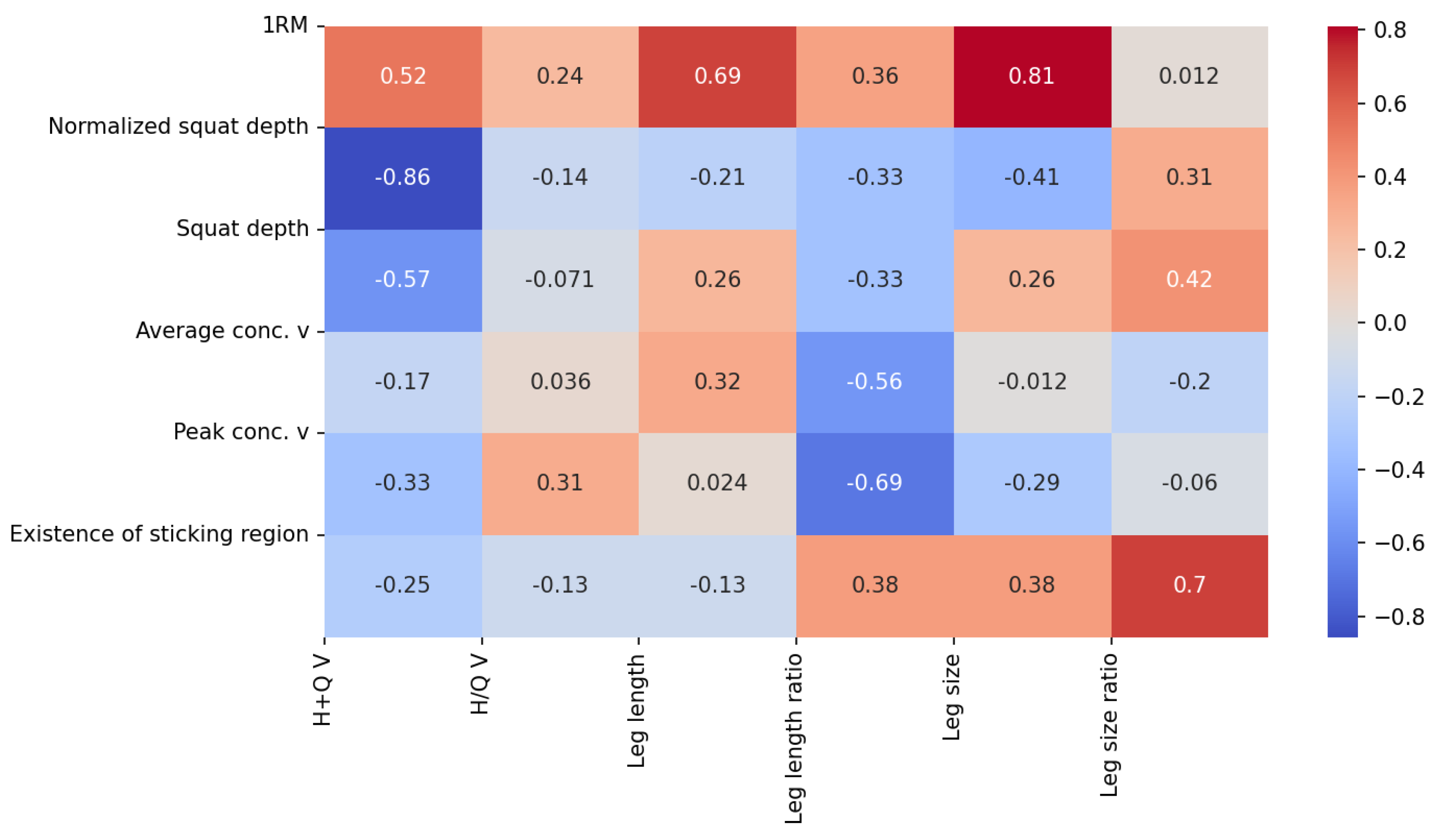 Bioengineering 10 00865 g004