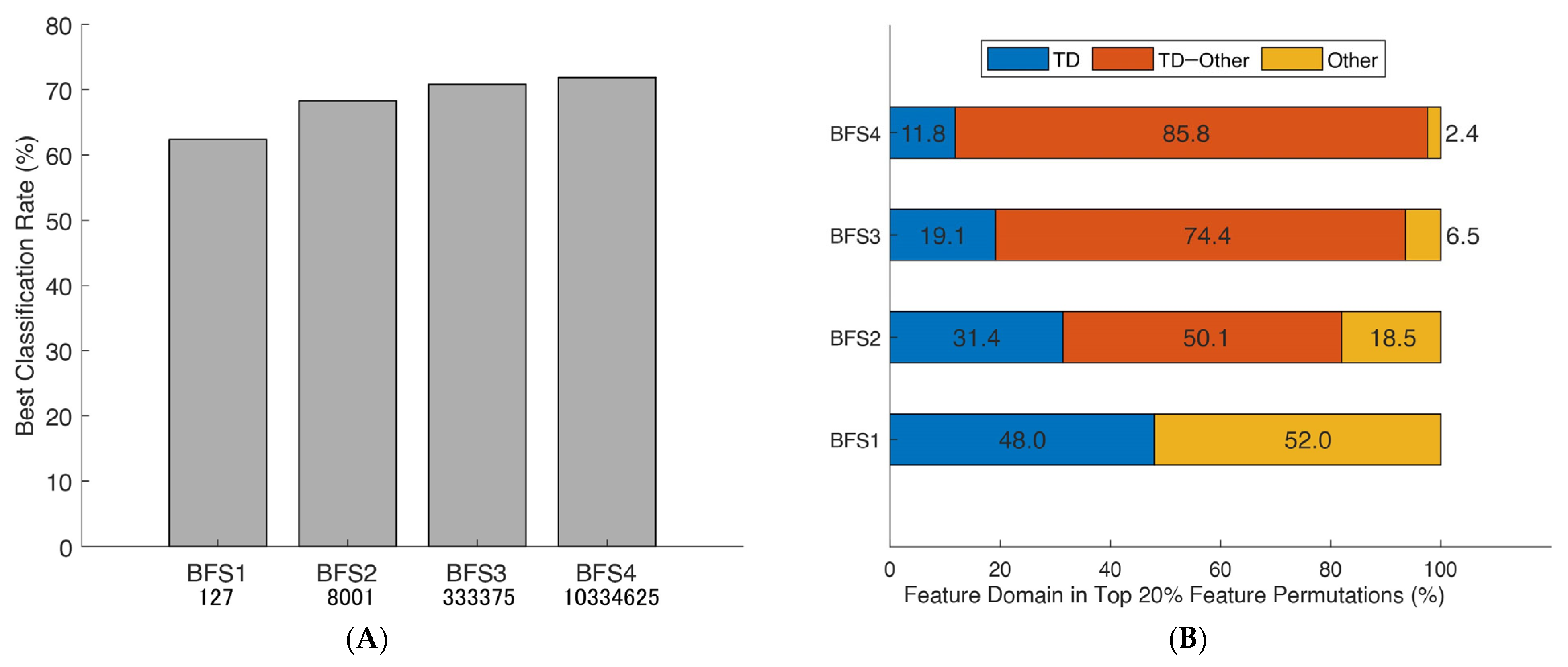 Bioengineering 10 00866 g004 Bioengineering 10 00866 g004
