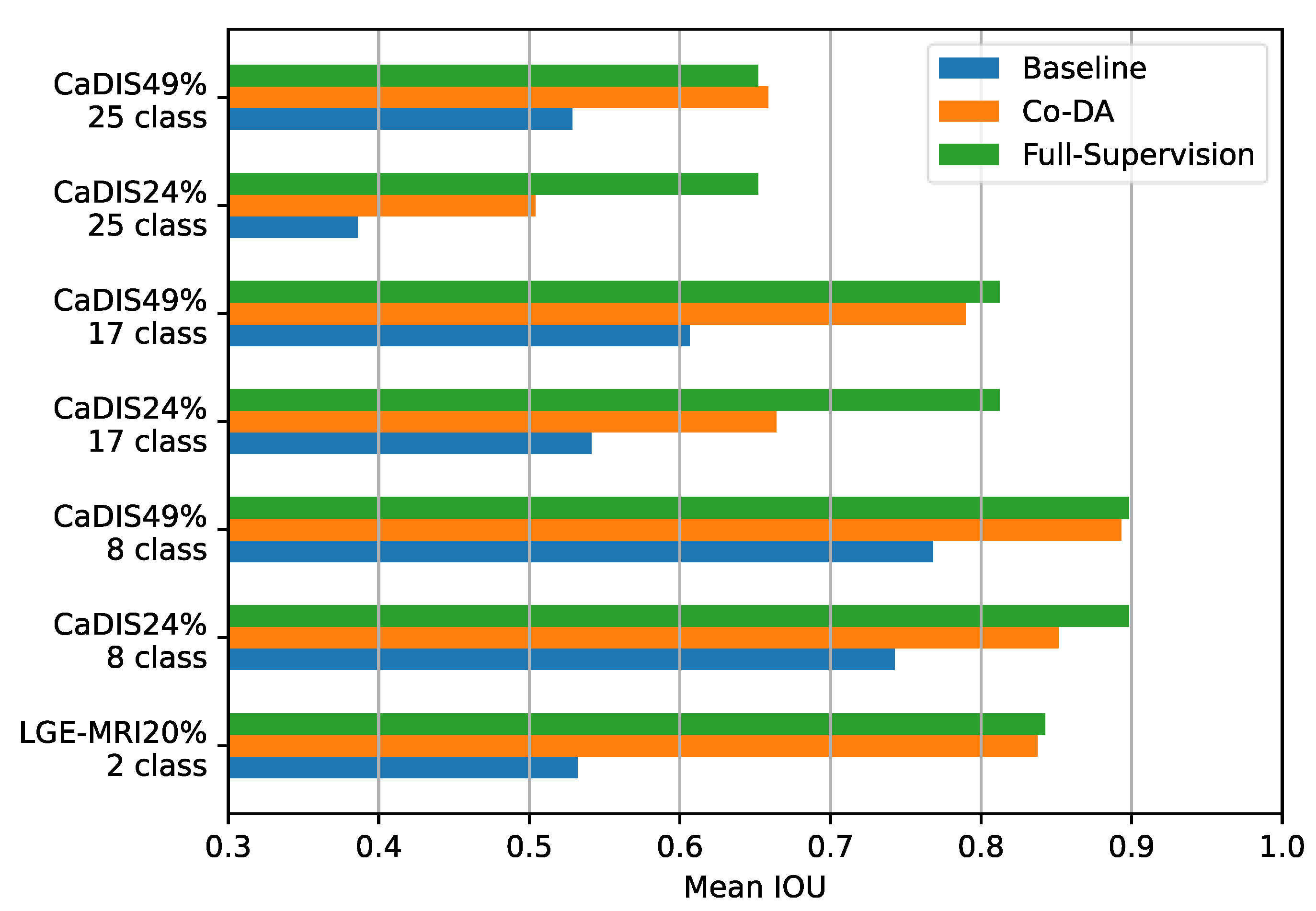 Bioengineering 10 00869 g007