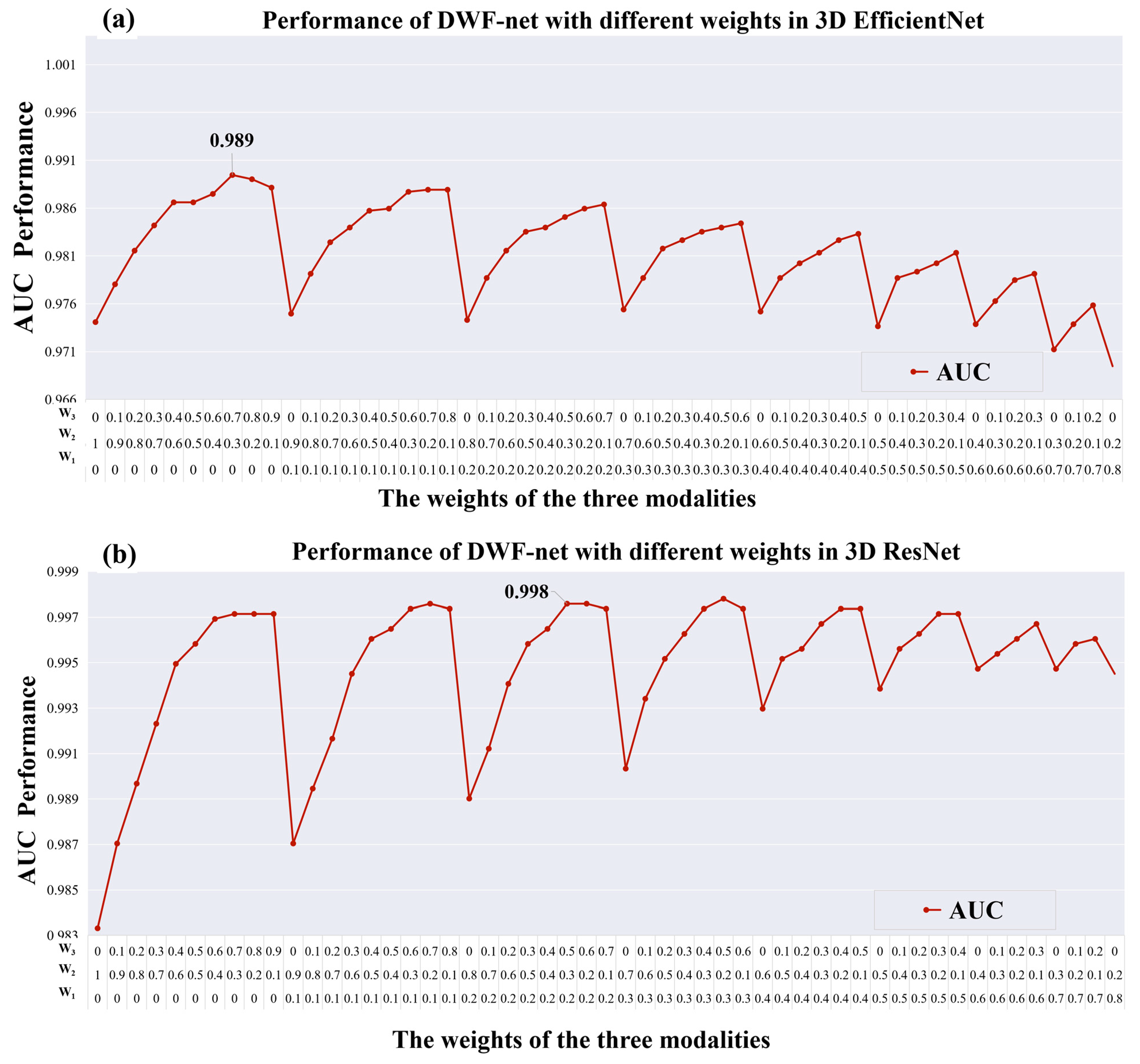 Bioengineering 10 00870 g005