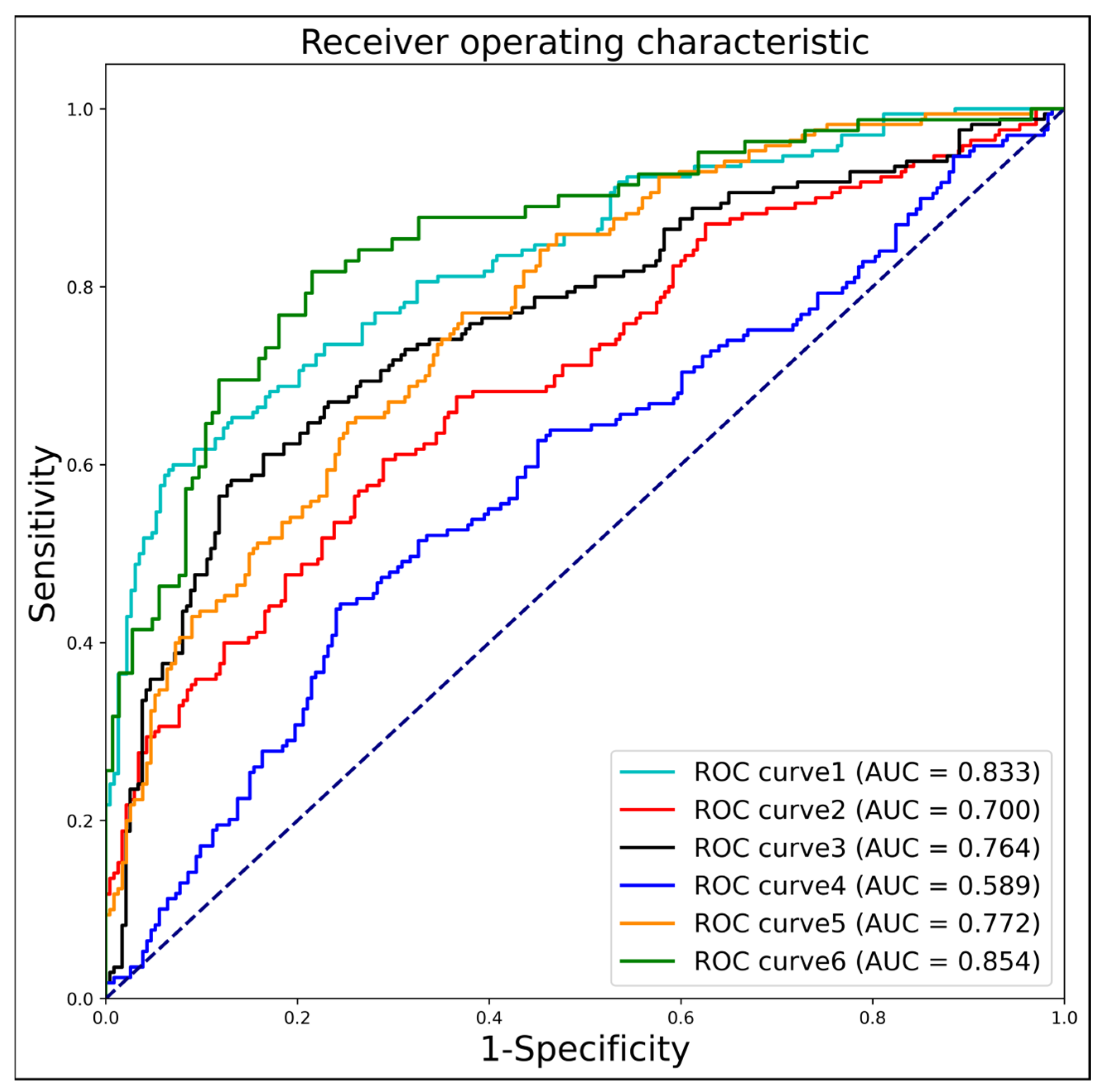 Bioengineering 10 00873 g006