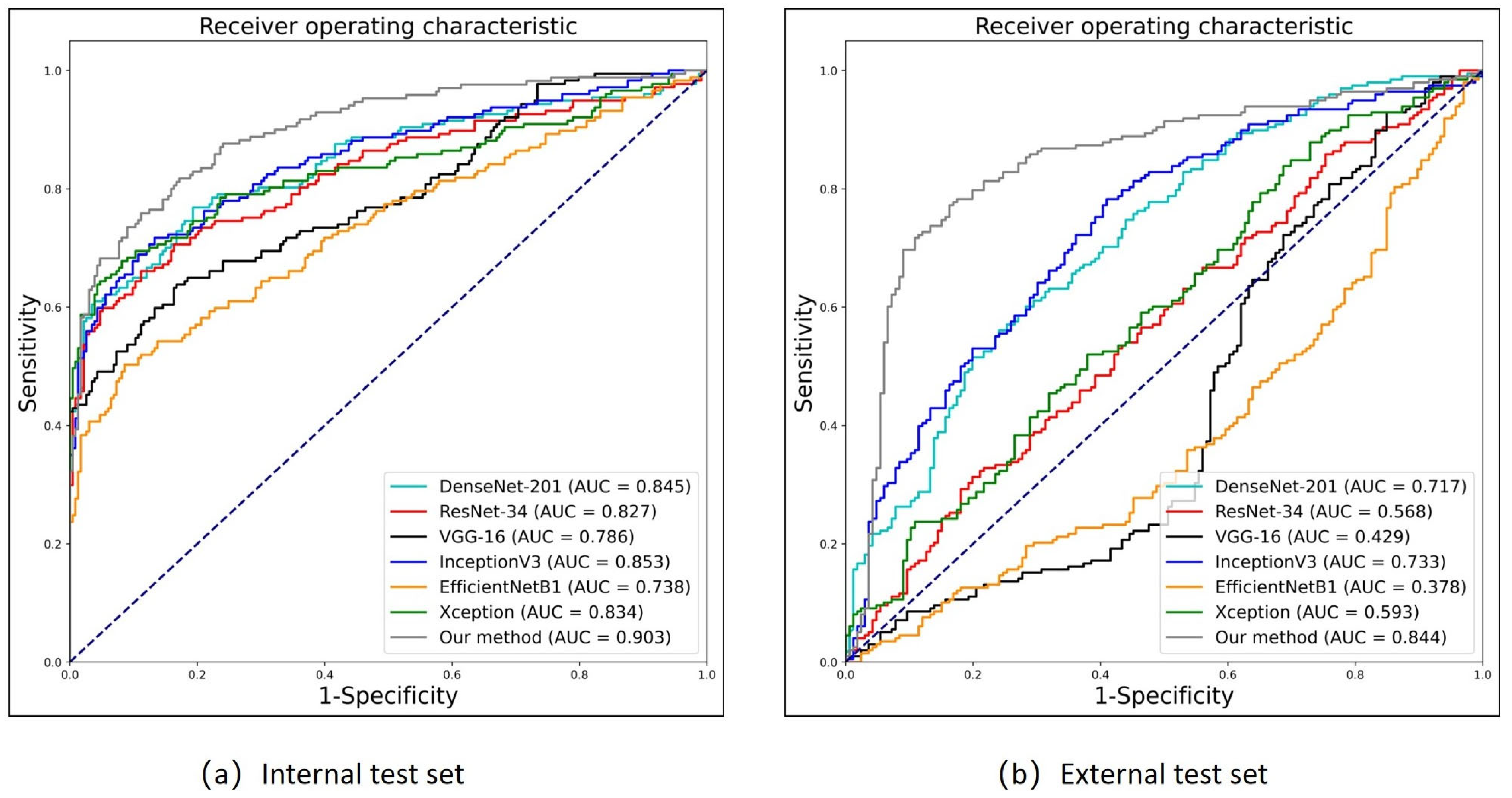 Bioengineering 10 00873 g007