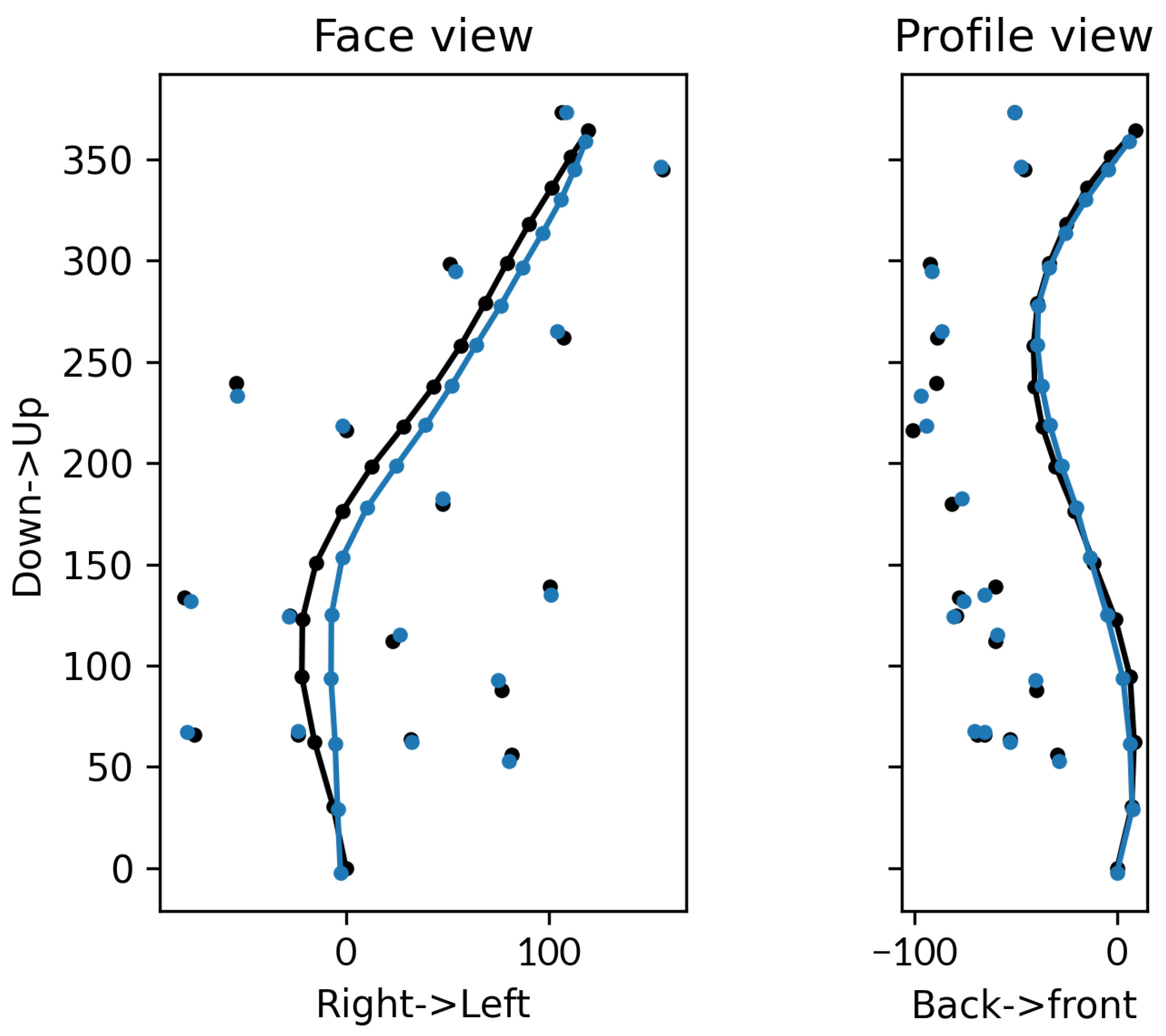 Bioengineering 10 00874 g004