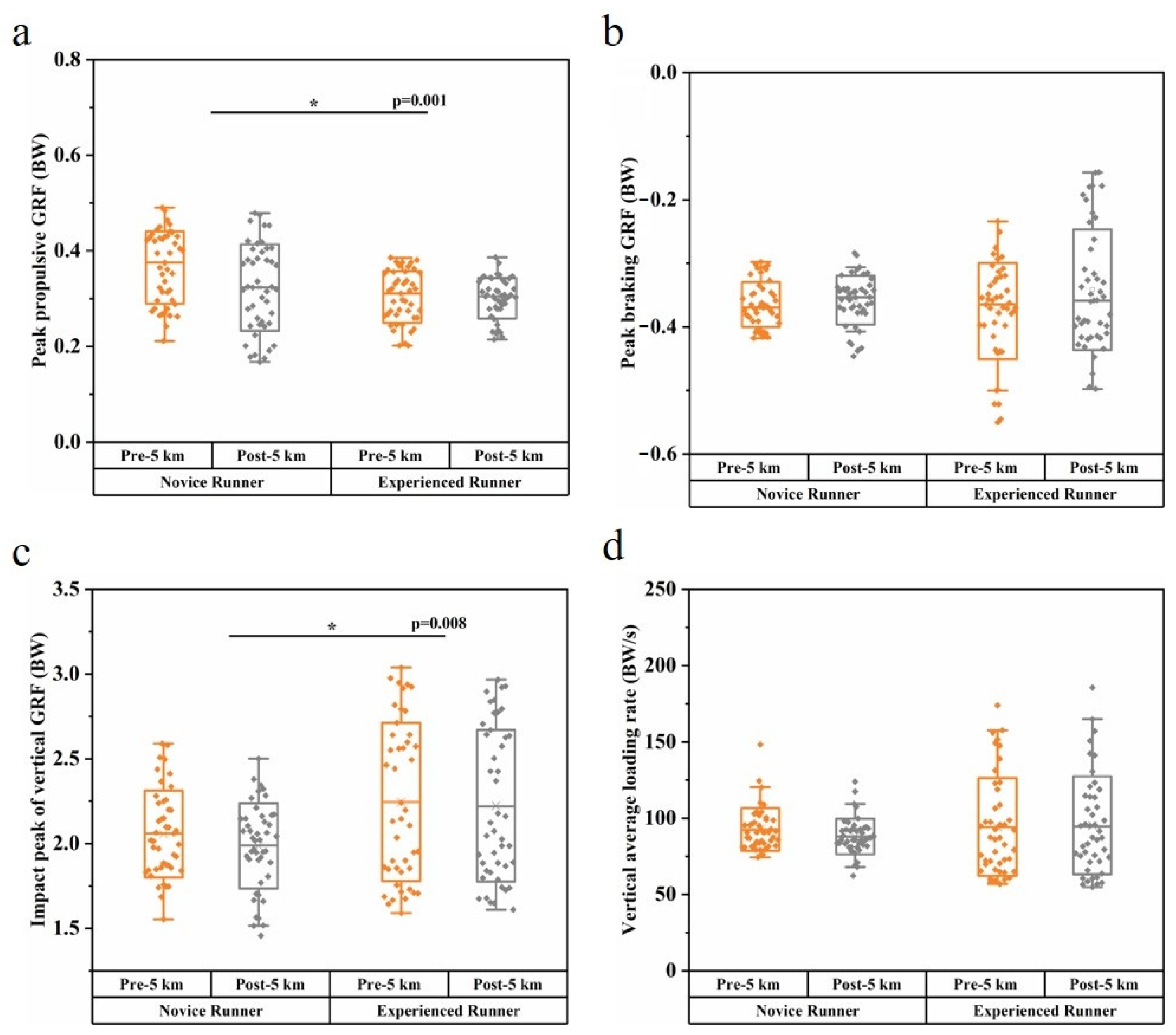 Bioengineering 10 00876 g002
