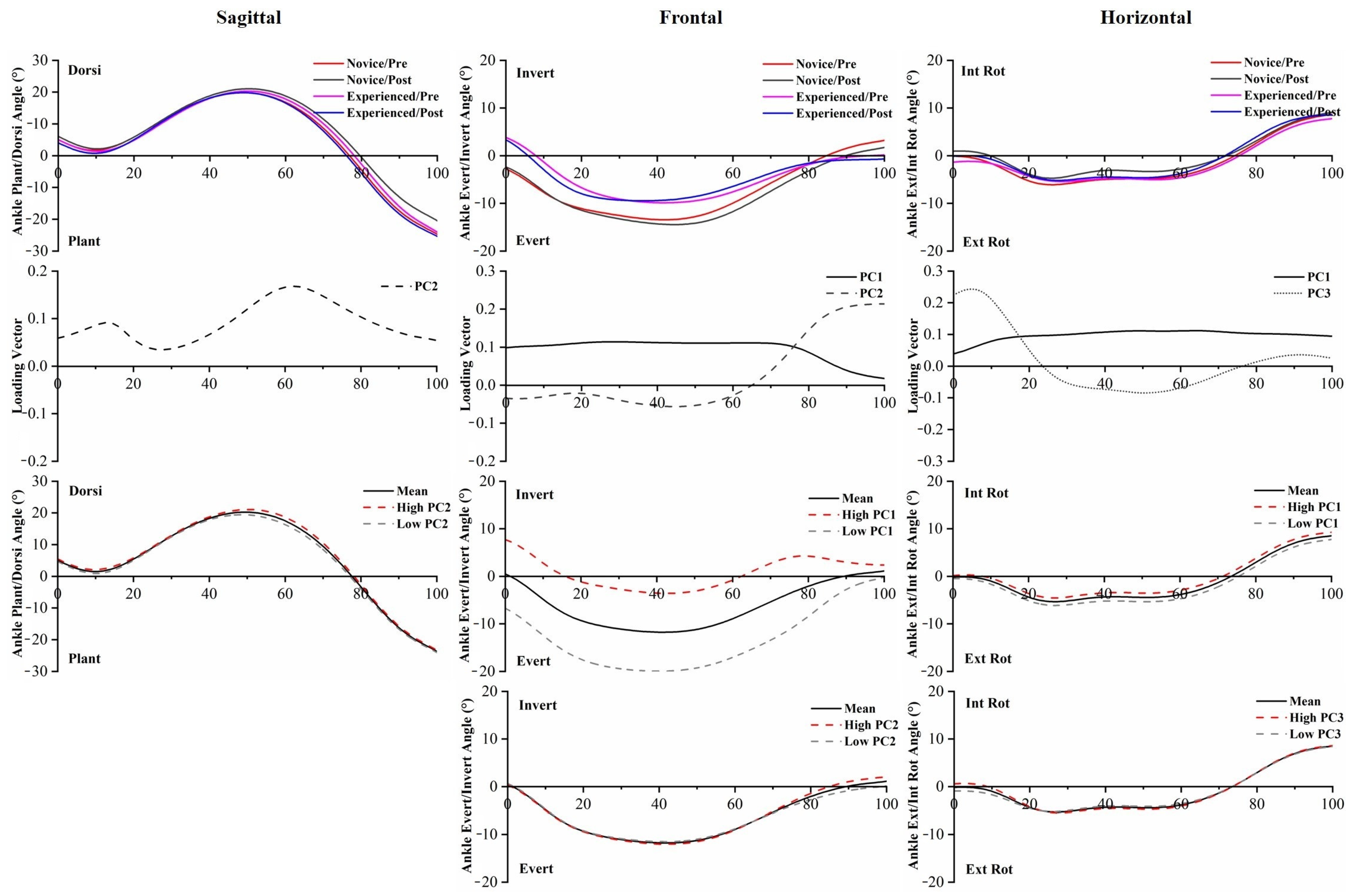 Bioengineering 10 00876 g003