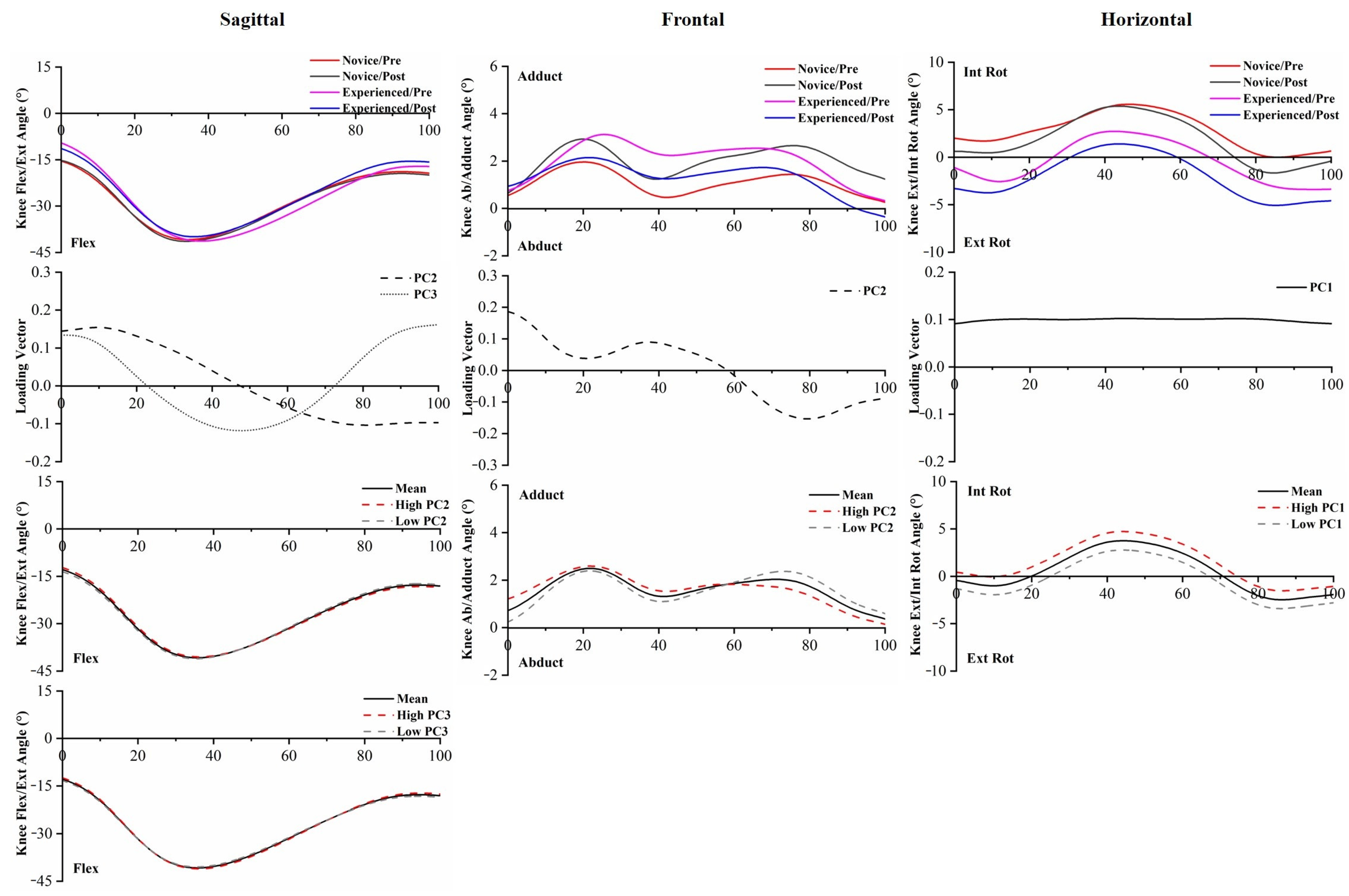 Bioengineering 10 00876 g004