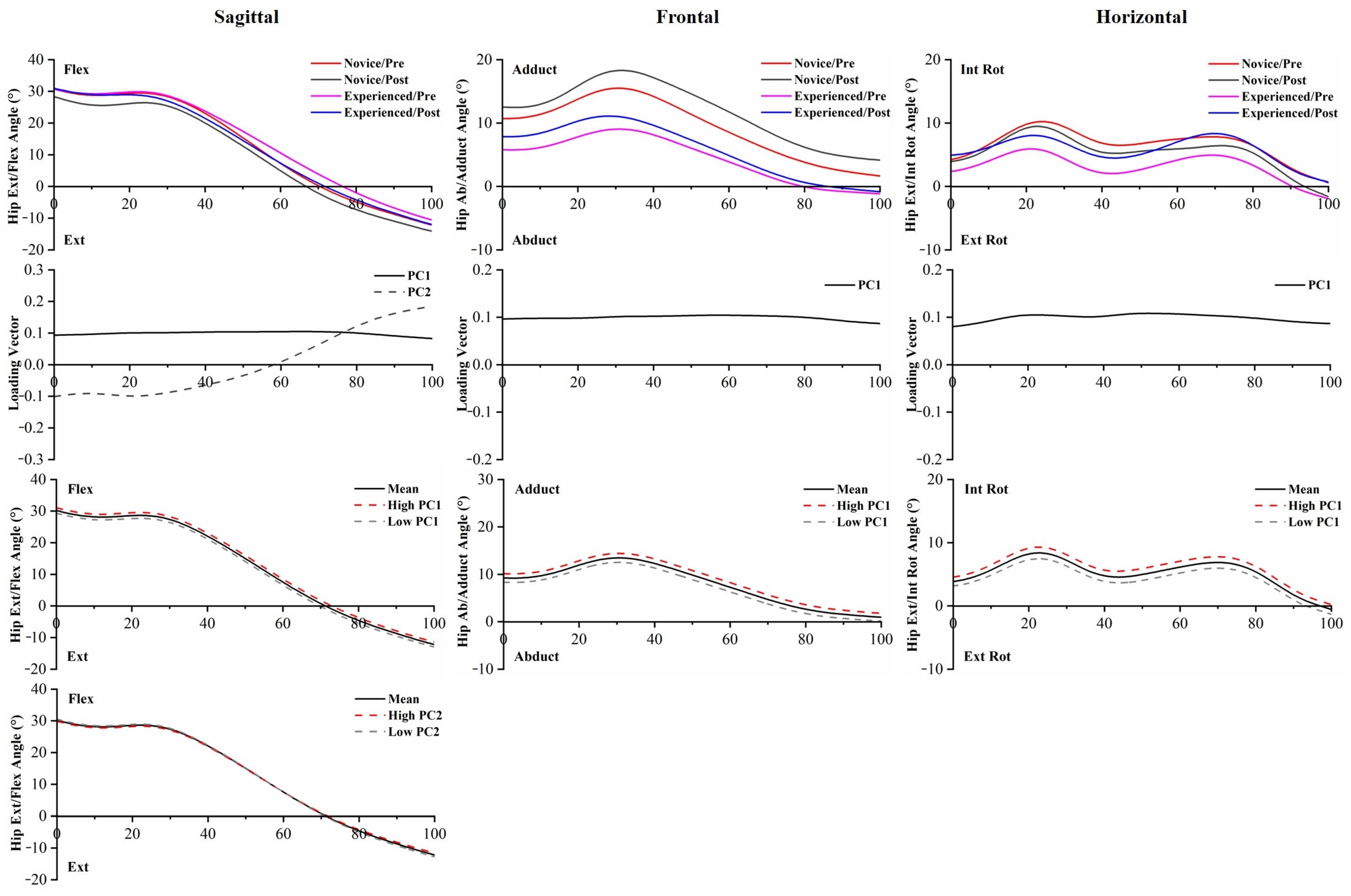 Bioengineering 10 00876 g005