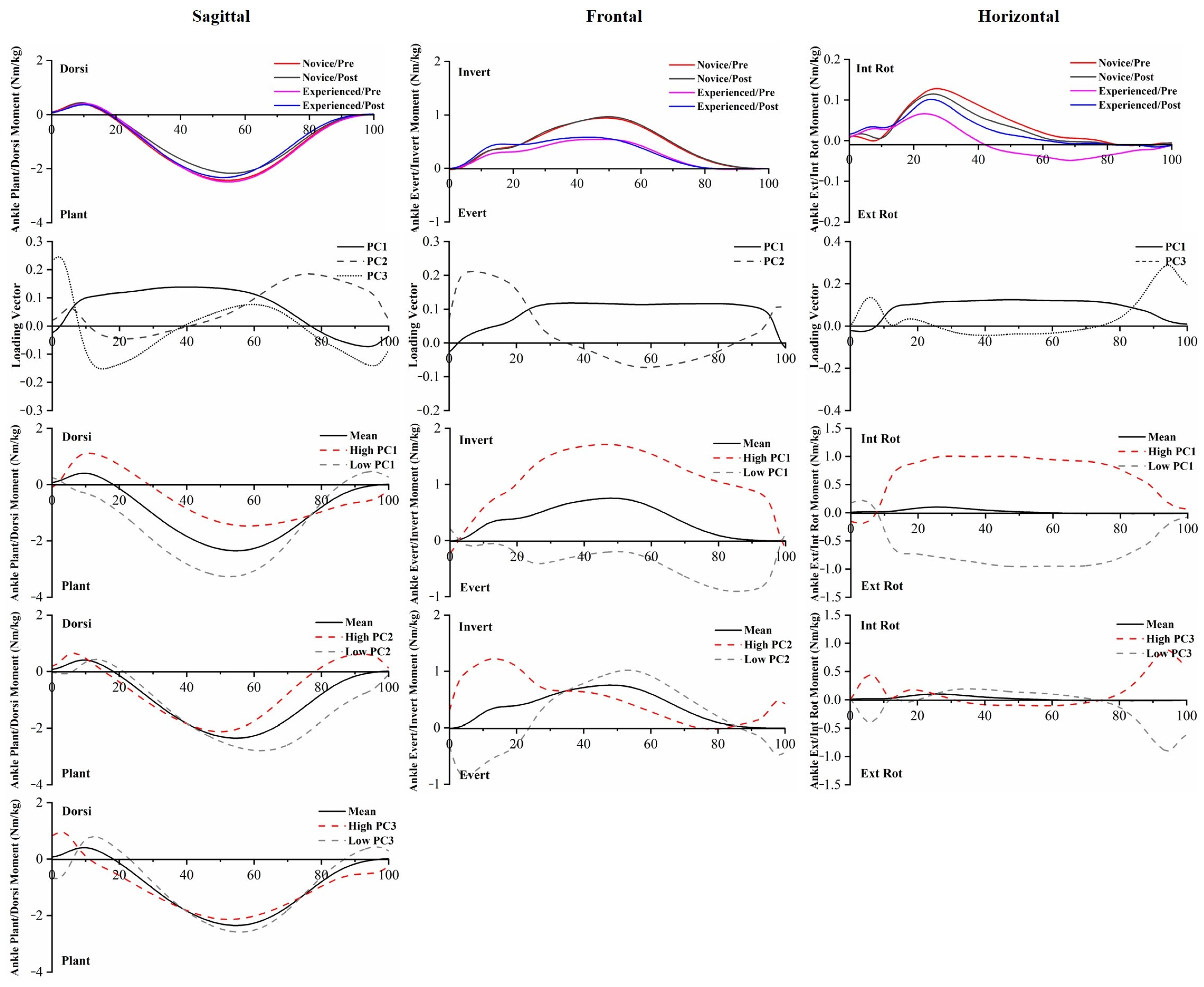 Bioengineering 10 00876 g006