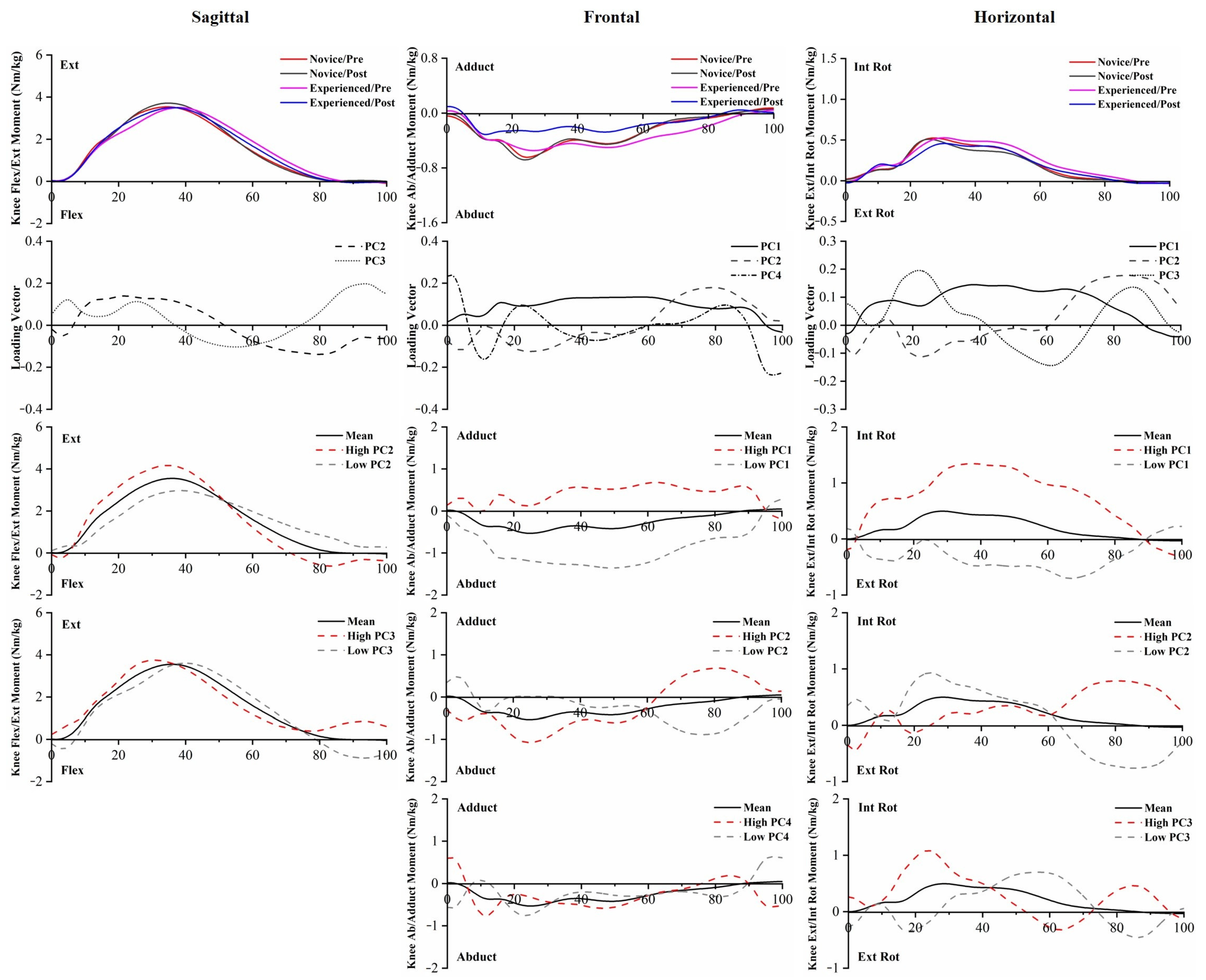 Bioengineering 10 00876 g007
