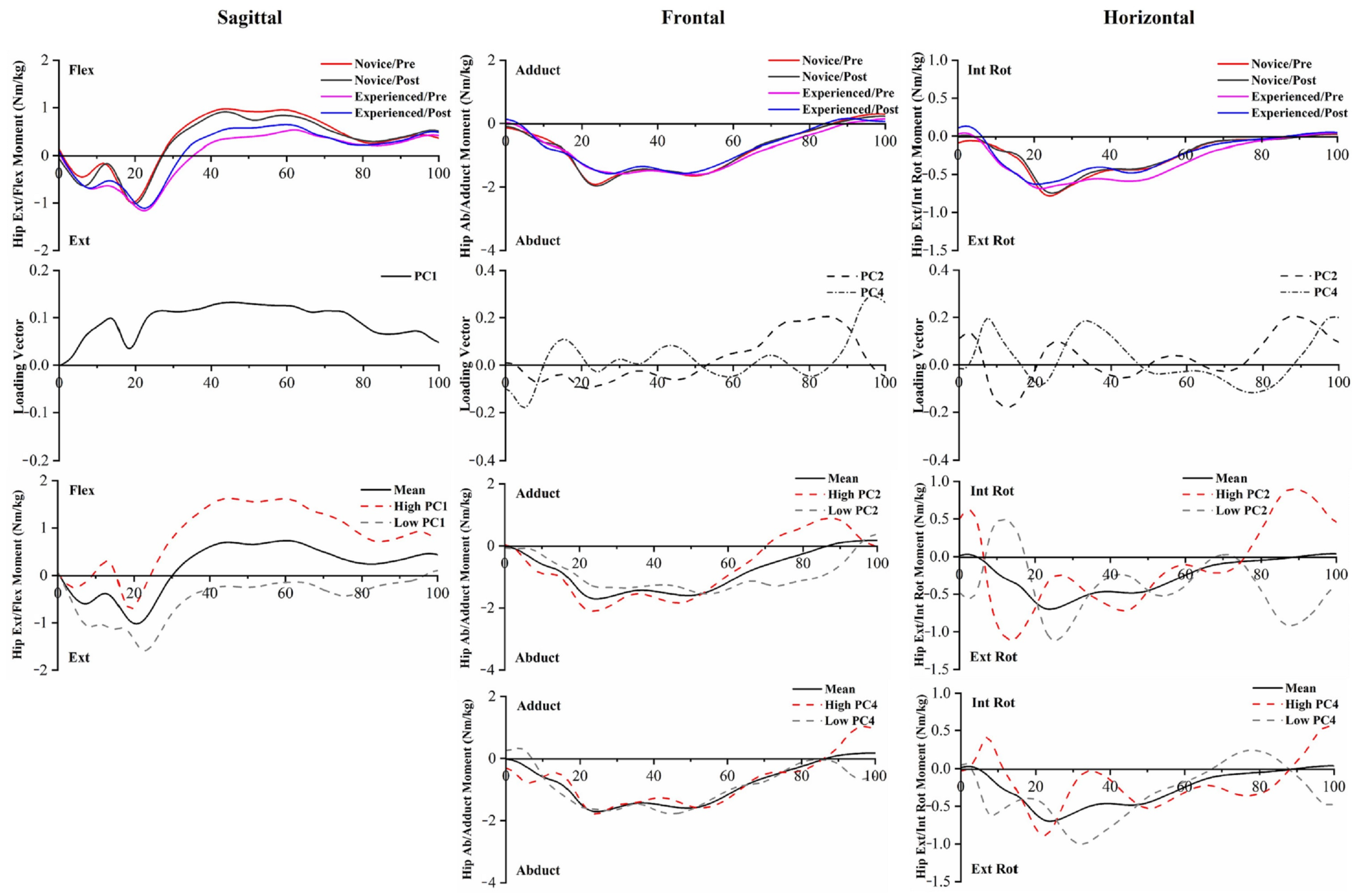 Bioengineering 10 00876 g008