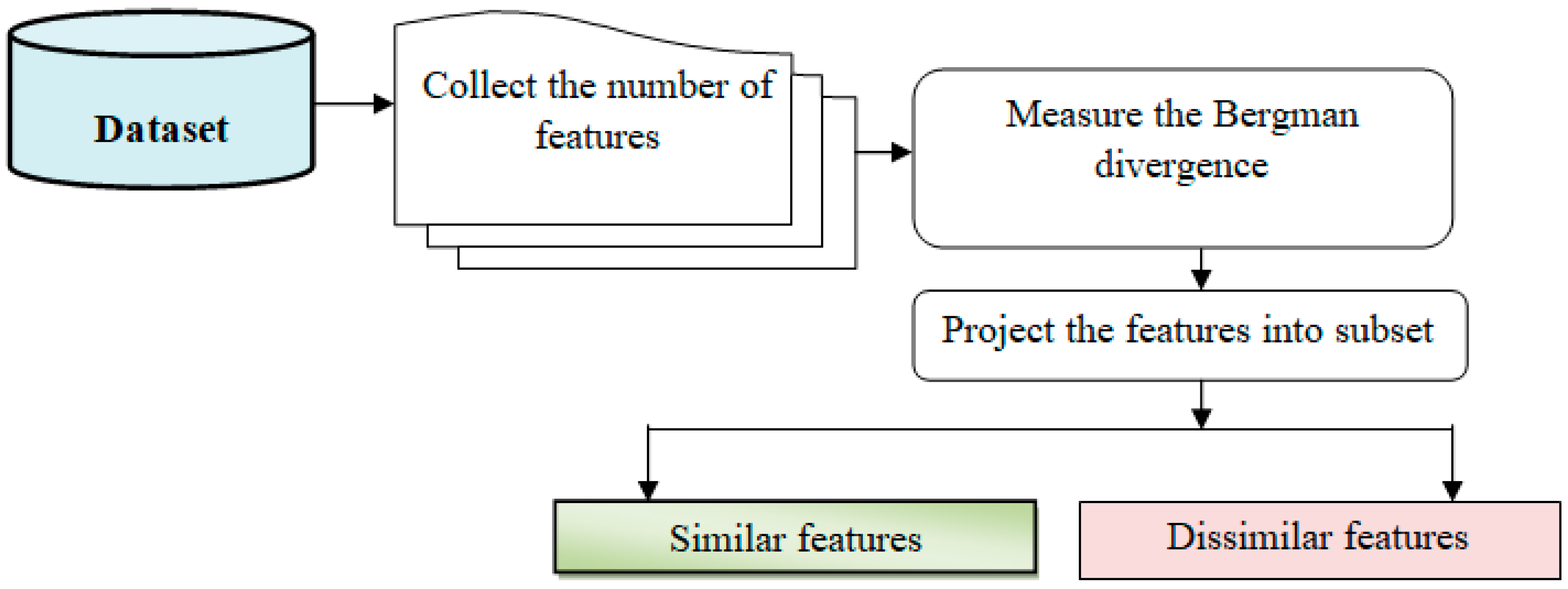Bioengineering 10 00880 g003