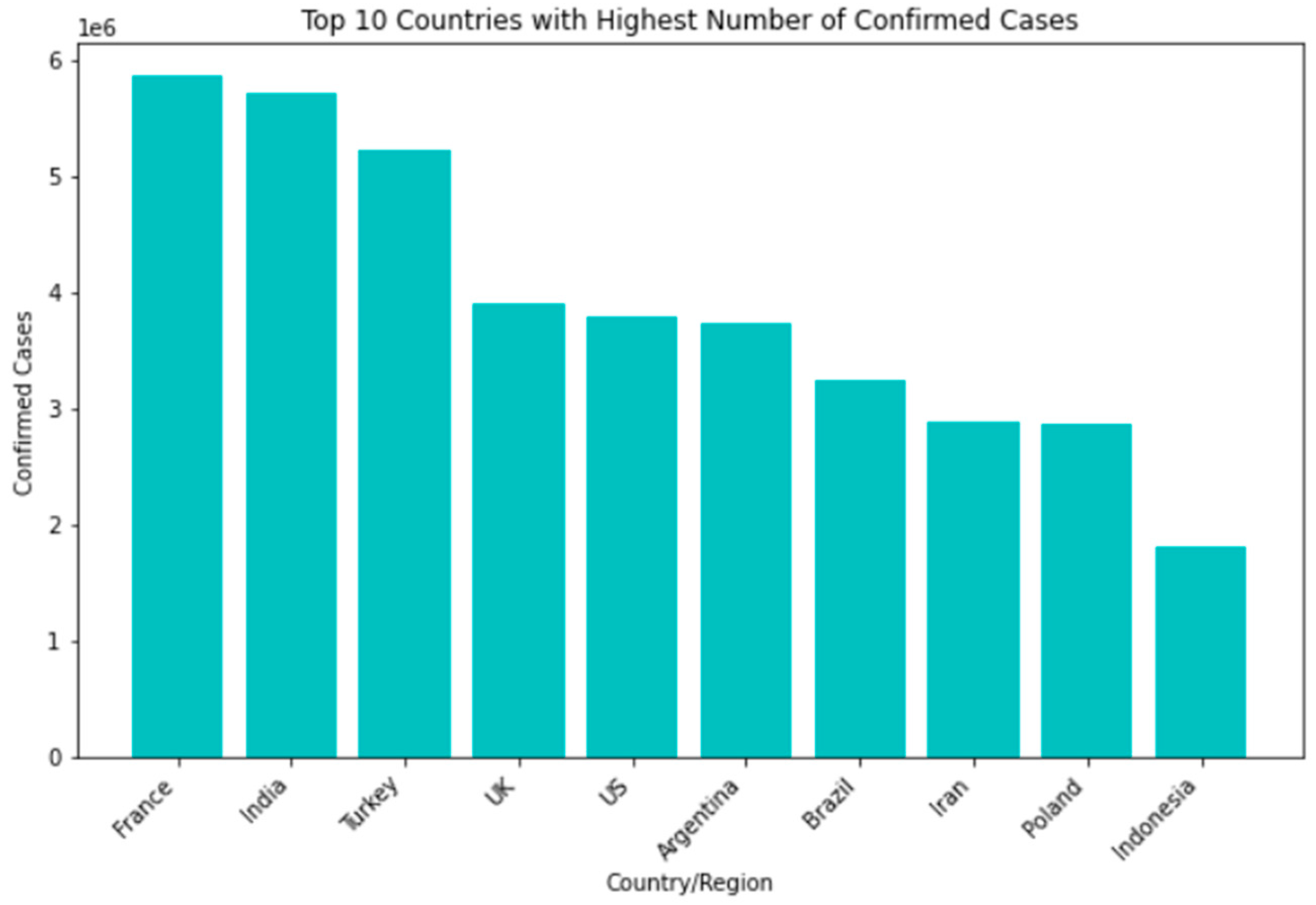 Bioengineering 10 00880 g004
