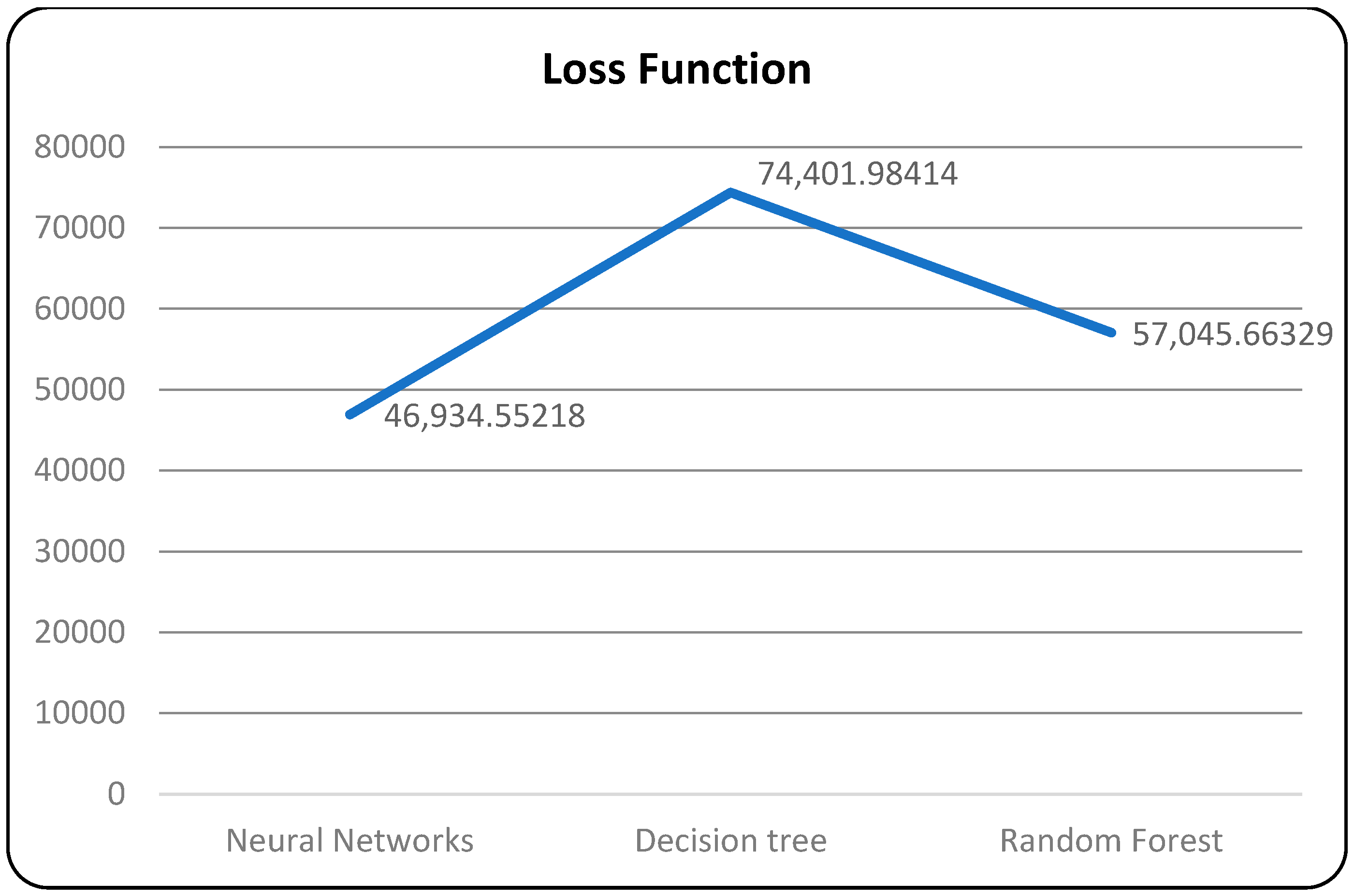 Bioengineering 10 00880 g007