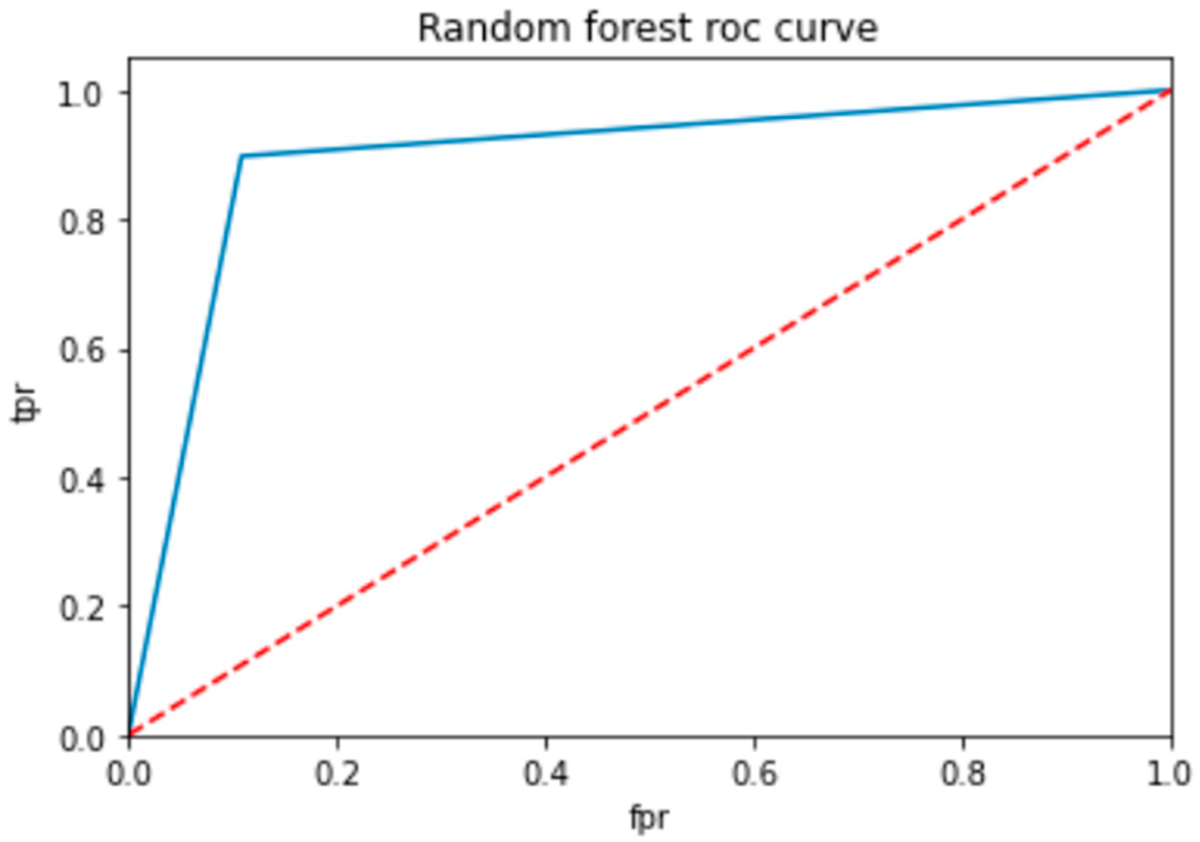 Bioengineering 10 00880 g011