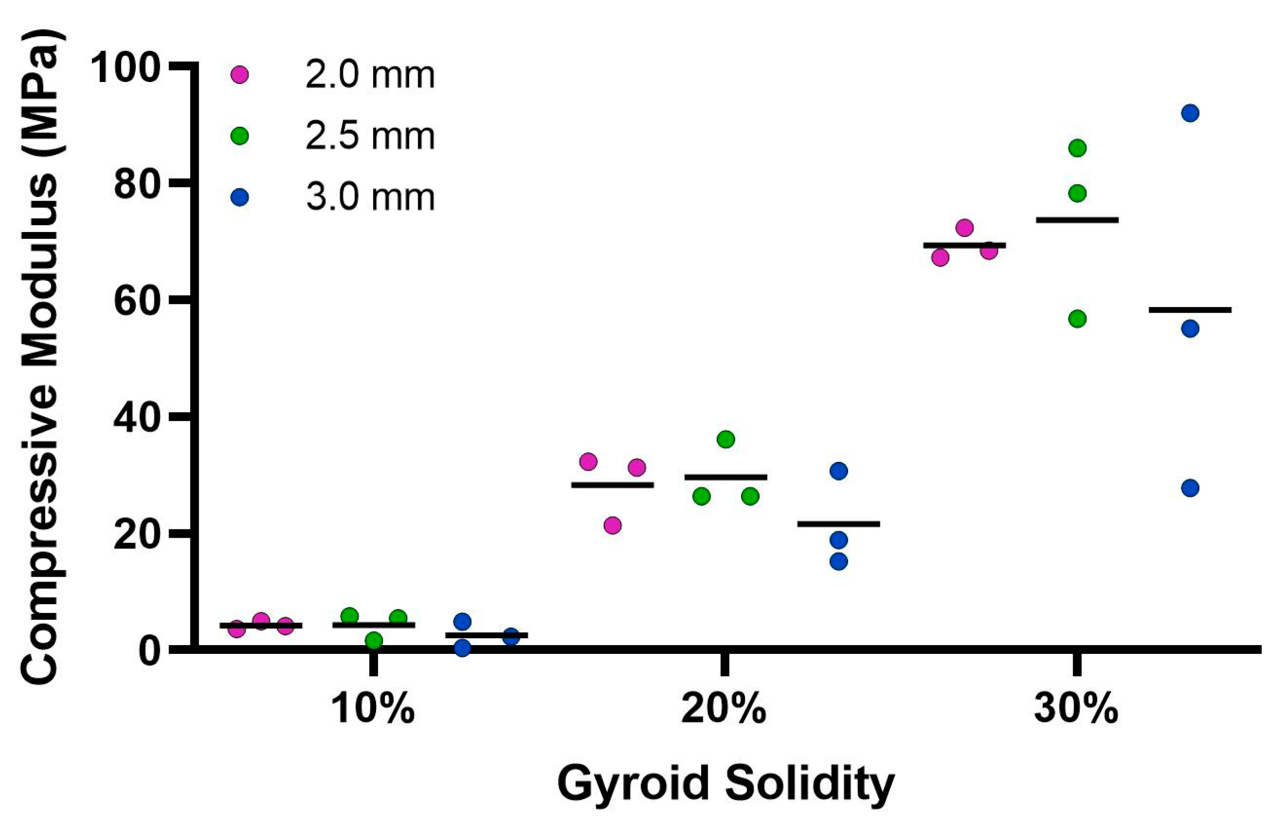Bioengineering 10 00889 g008
