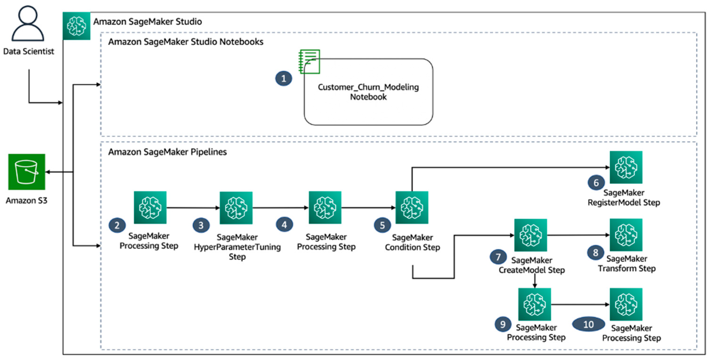 Bioengineering 10 00891 g003 Bioengineering 10 00891 g003