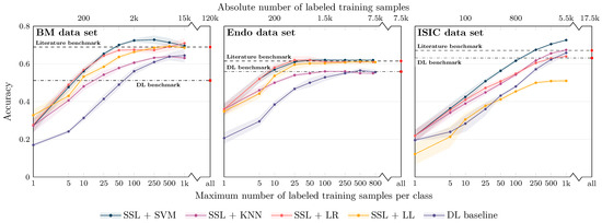 Bioengineering 10 00895 g003