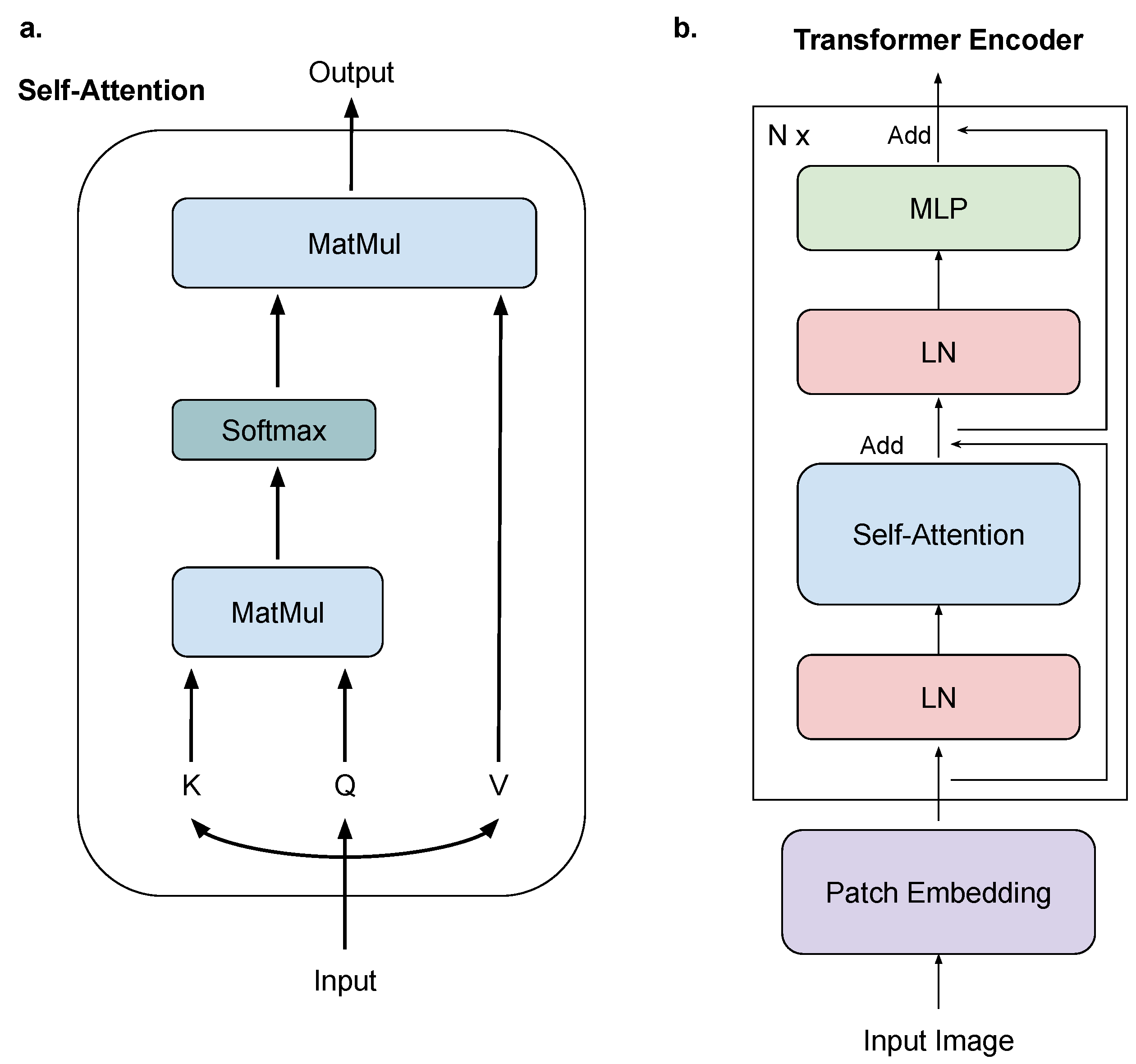 Bioengineering 10 00901 g002
