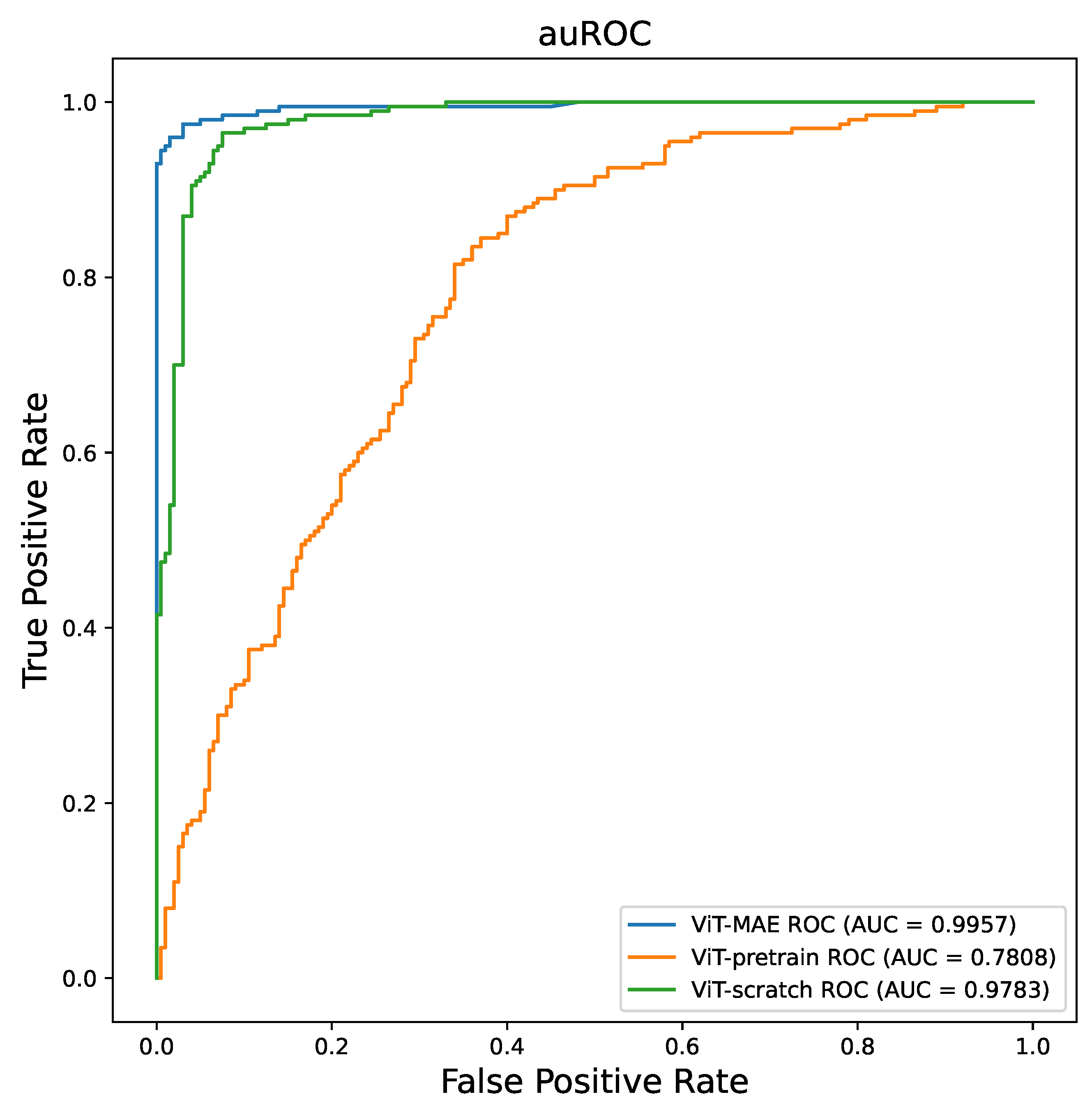 Bioengineering 10 00901 g005