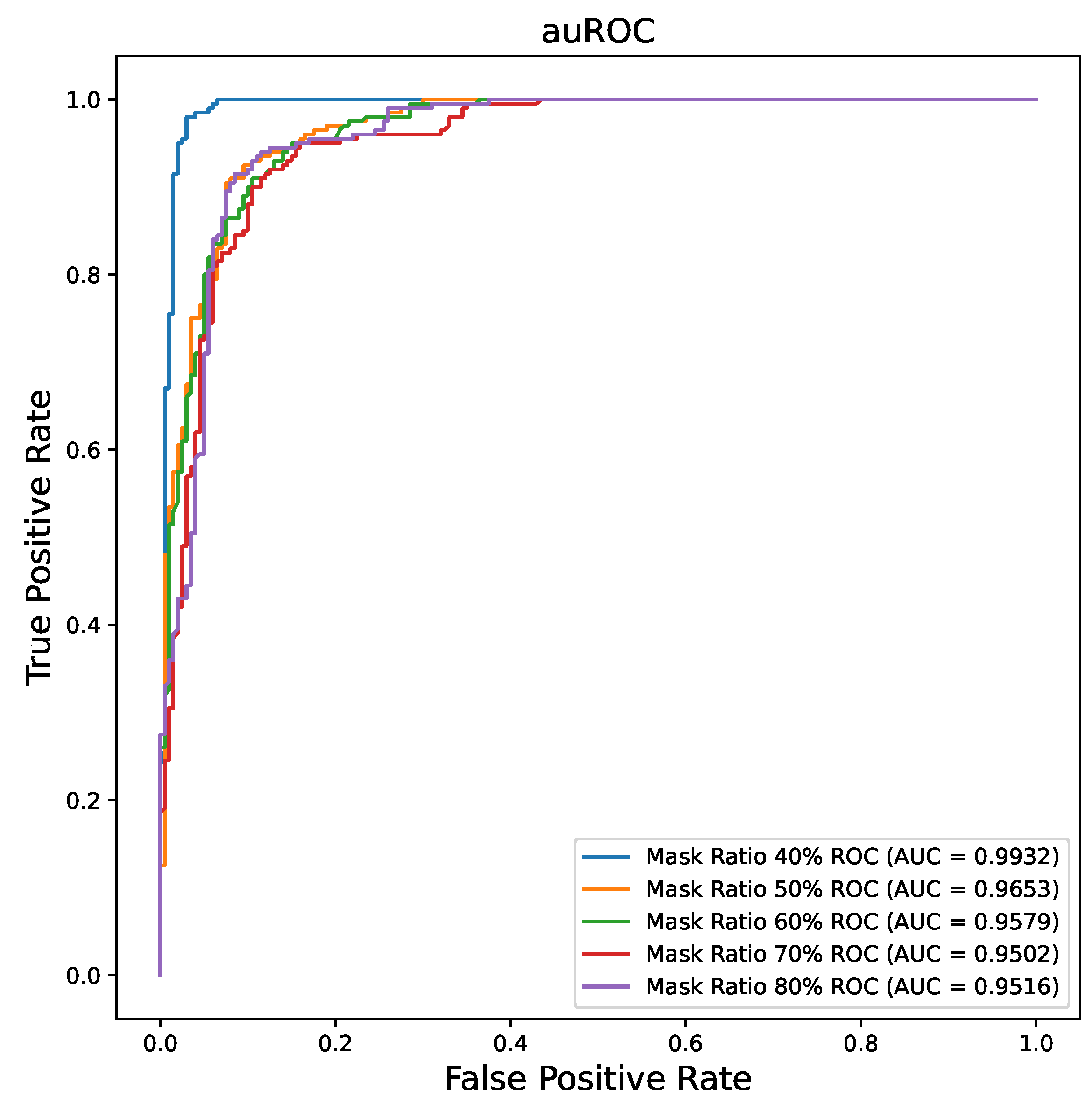 Bioengineering 10 00901 g006