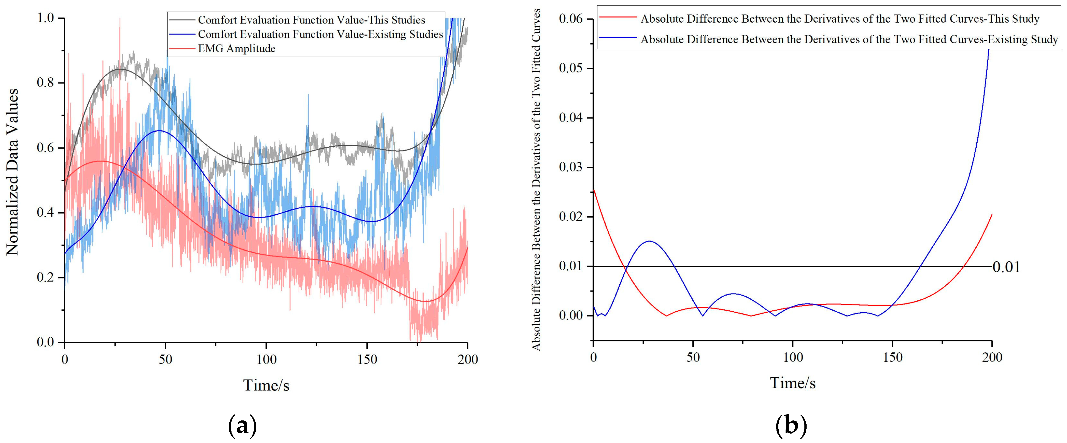 Bioengineering 10 00903 g016