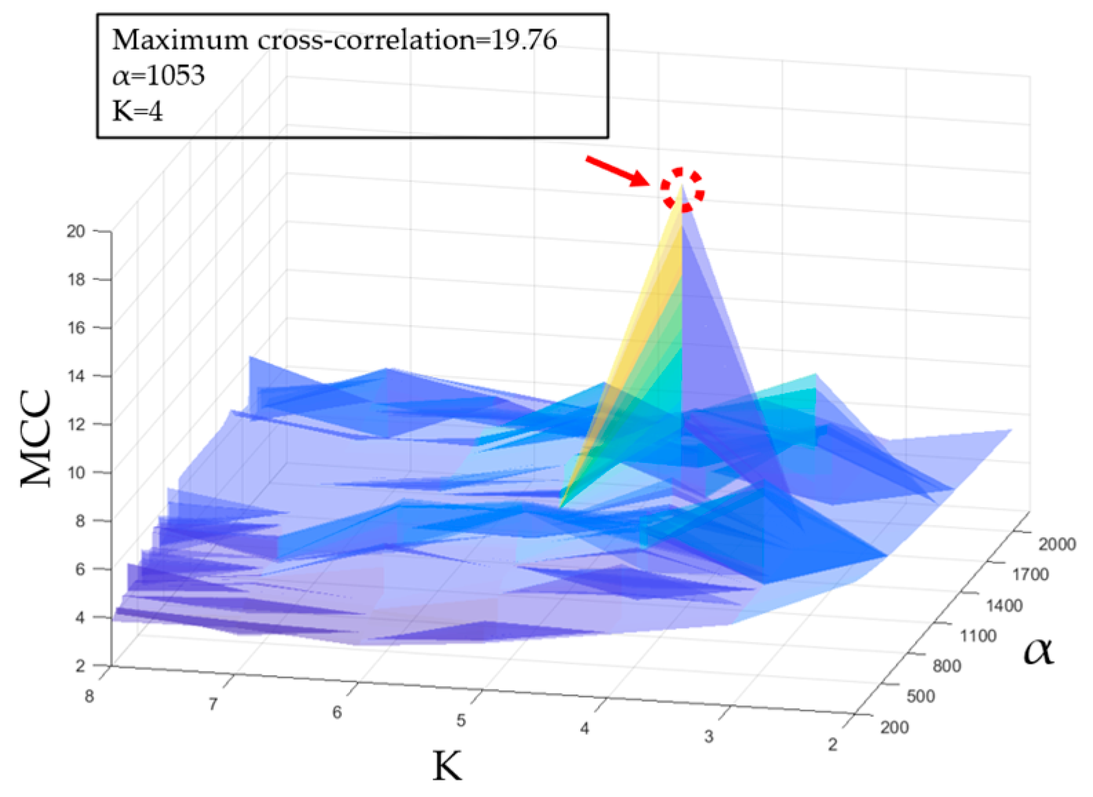 Bioengineering 10 00905 g005