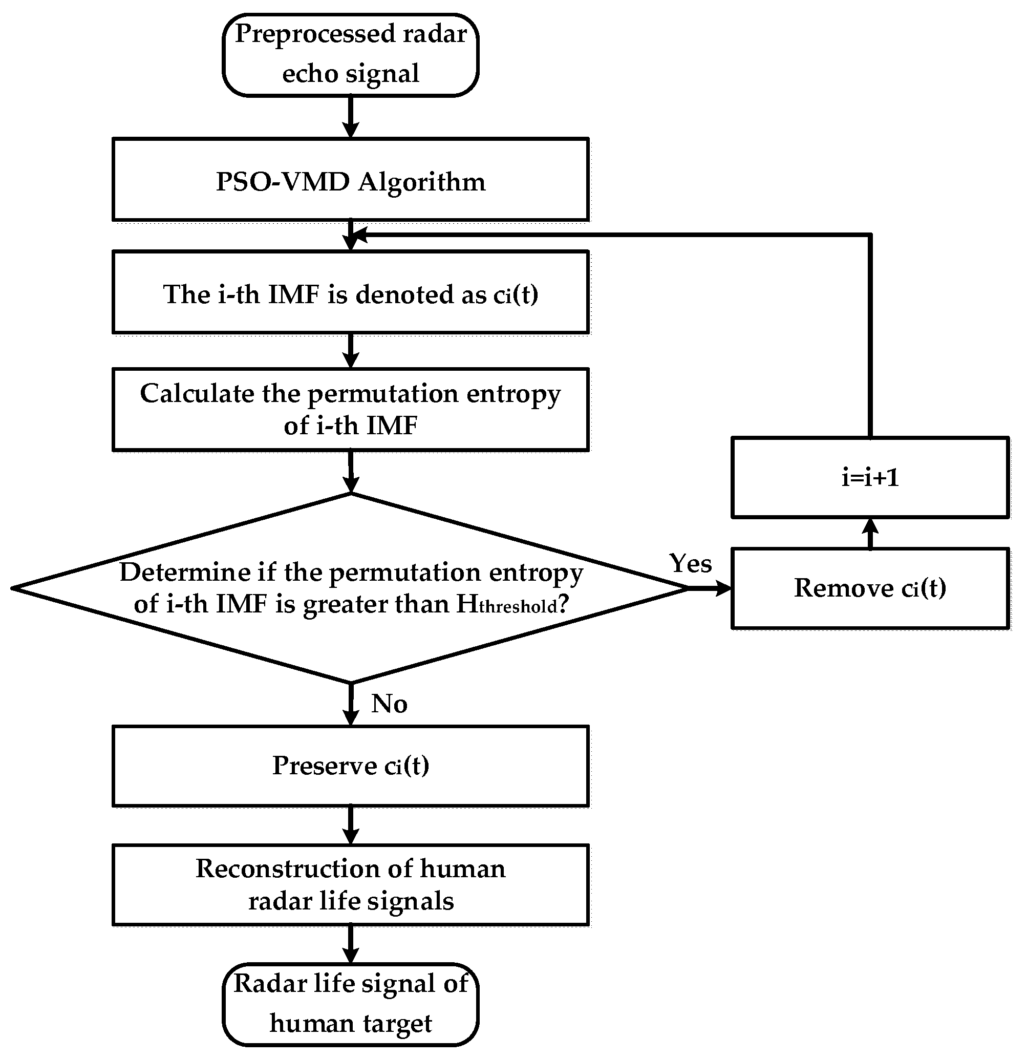 Bioengineering 10 00905 g006
