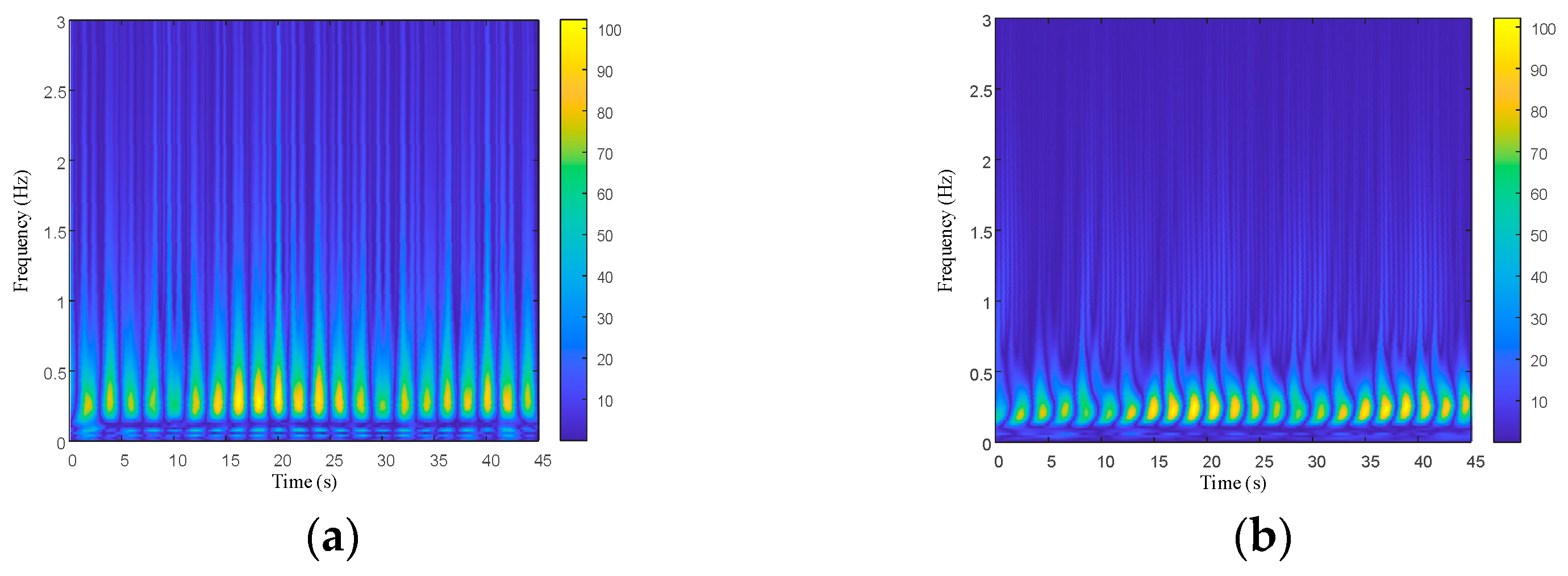 Bioengineering 10 00905 g007a